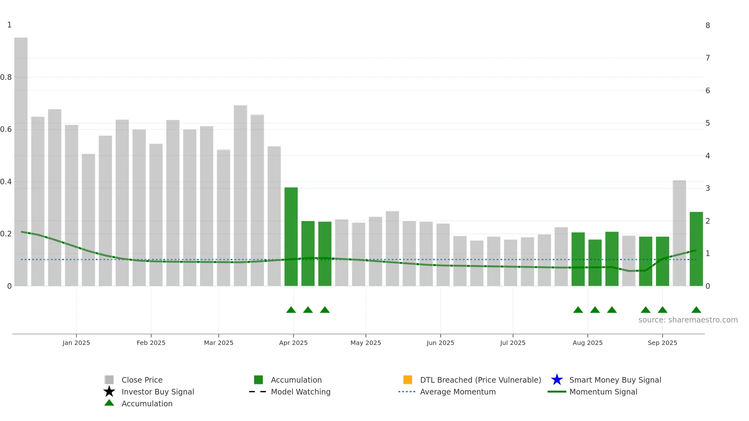 CAMP weekly Smart Money chart, closing 2025-09-15.