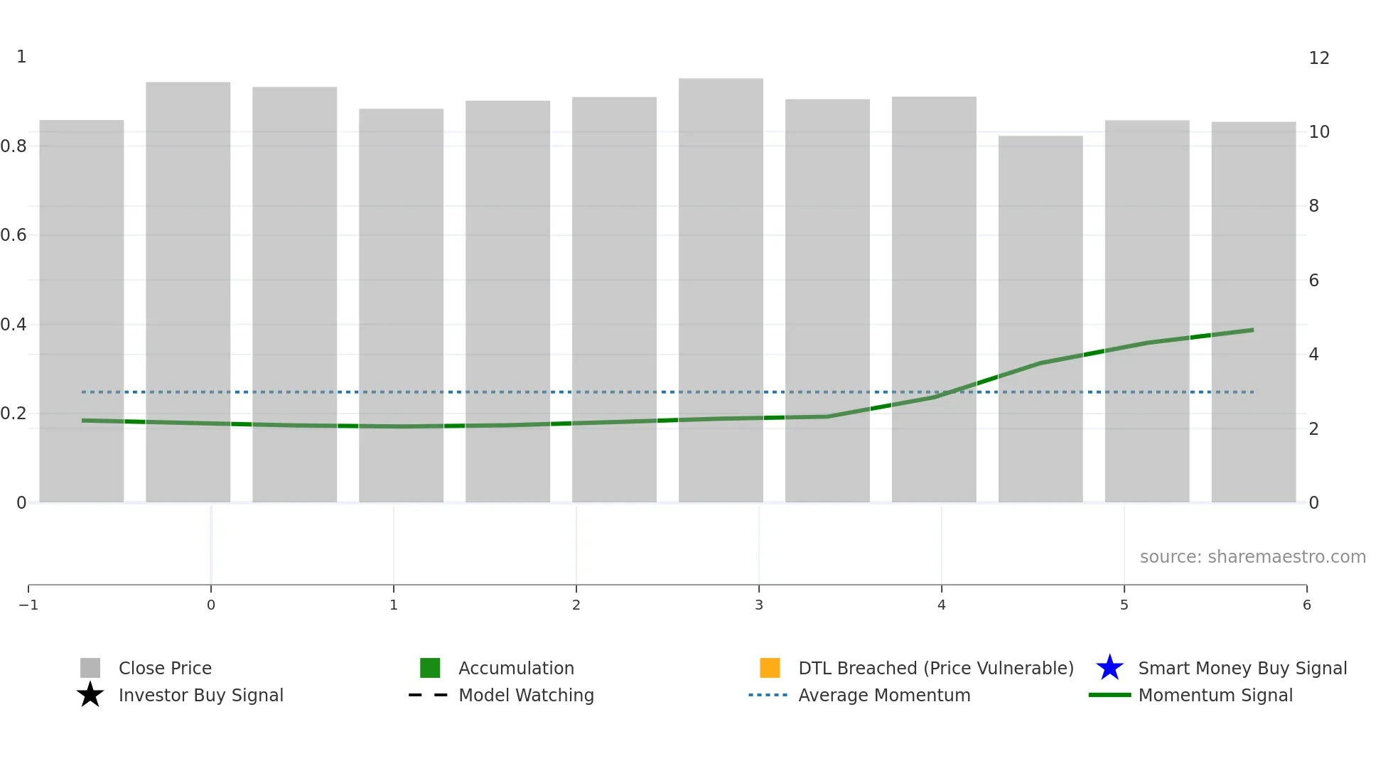 9881 weekly Smart Money chart