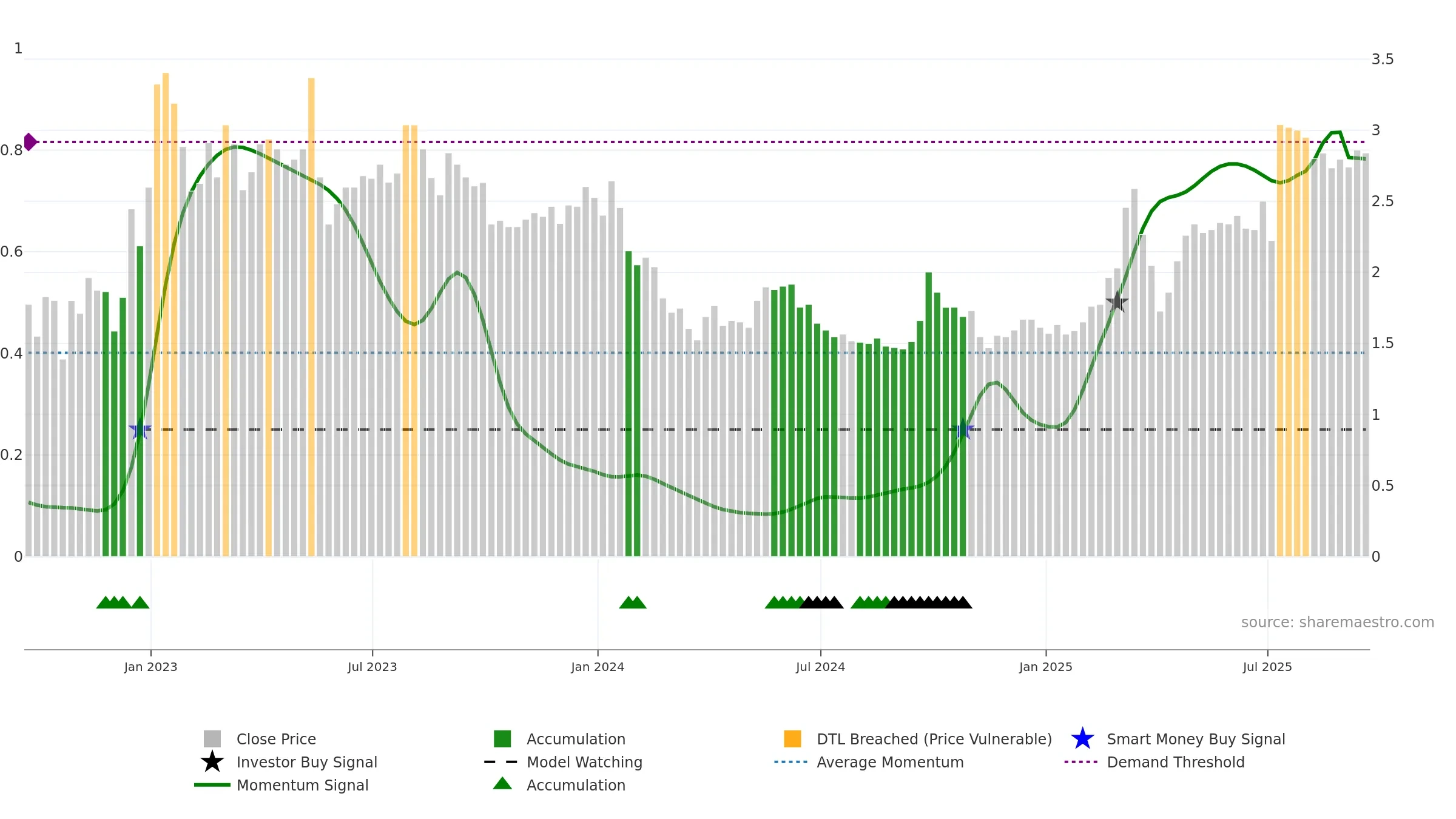 IH weekly Smart Money chart, closing 2025-09-19.