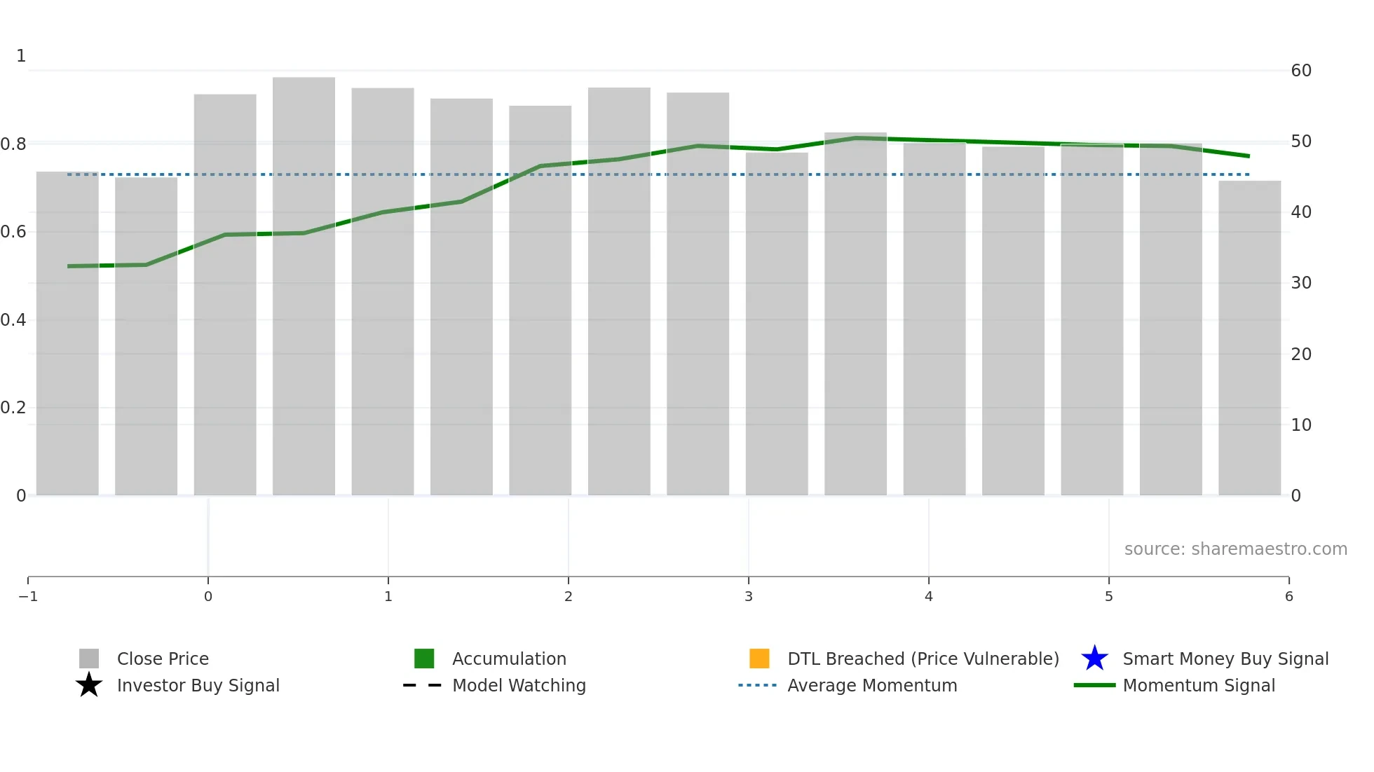 HNGE weekly Smart Money chart