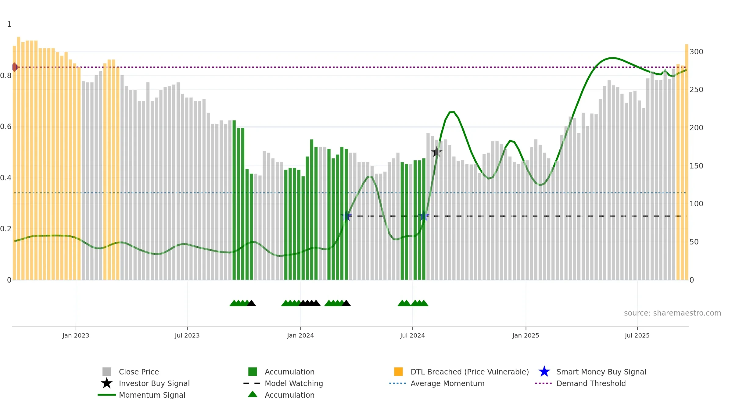 QTX weekly Smart Money chart, closing 2025-09-19.
