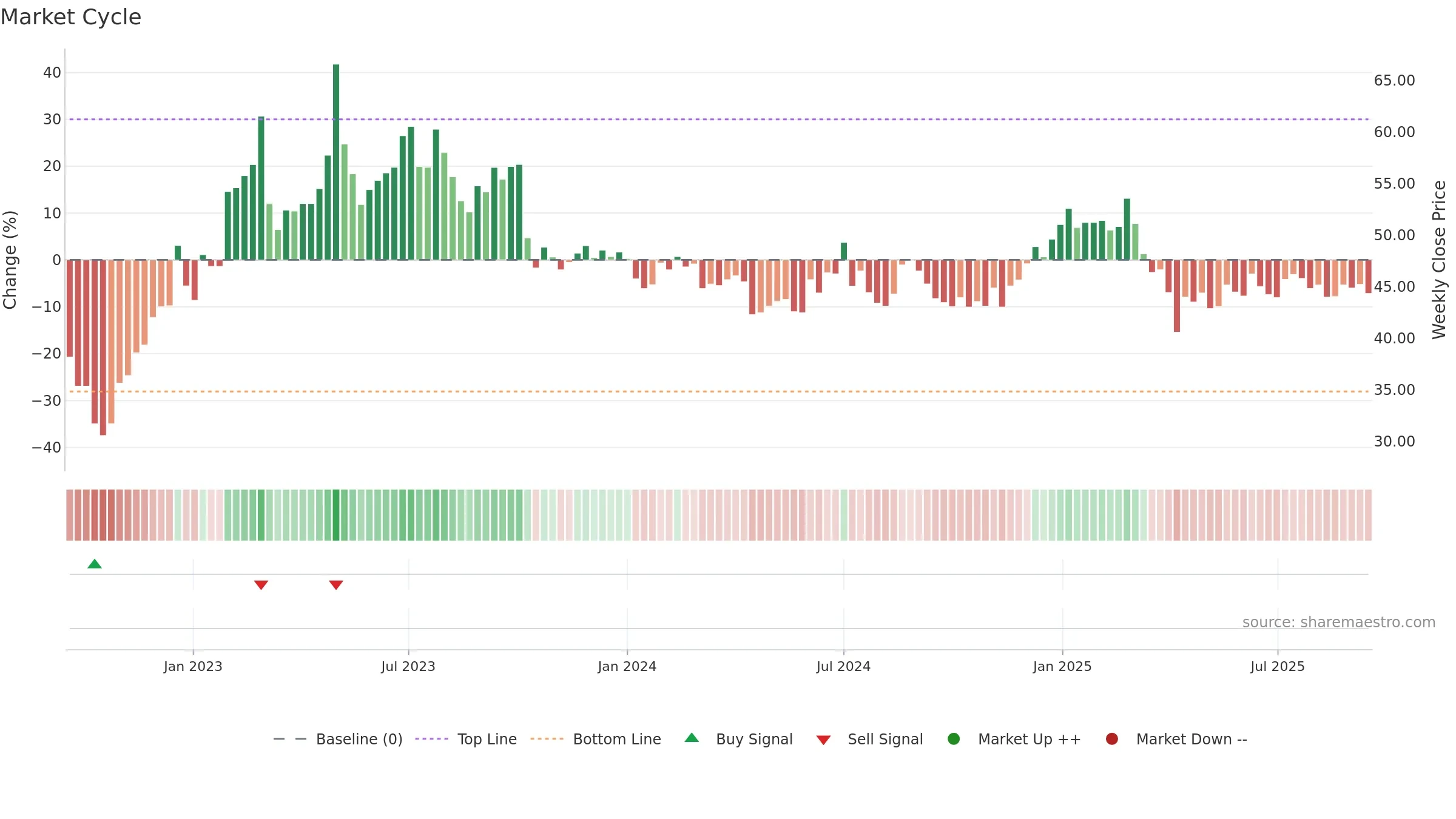 1783 weekly Market Cycle chart, closing 2025-09-15.