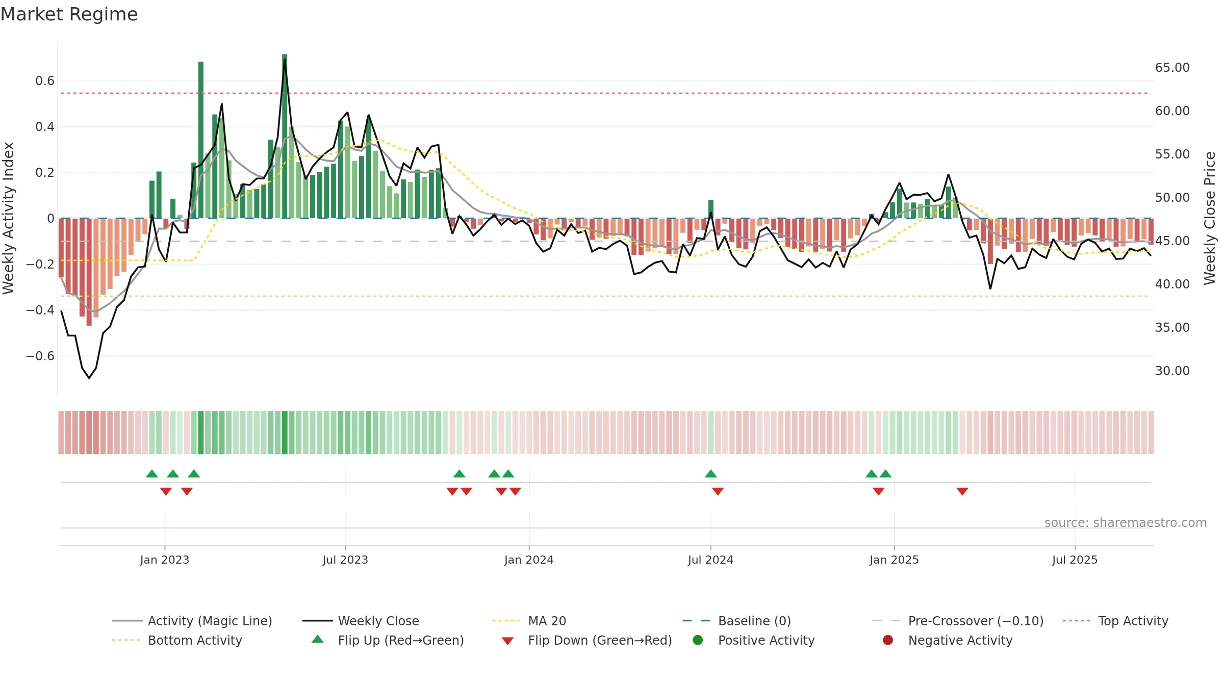 1783 weekly Market Snapshot chart, closing 2025-09-15.