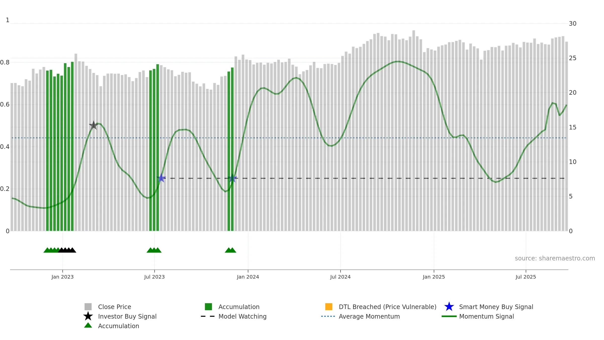 FREL weekly Smart Money chart, closing 2025-09-19.