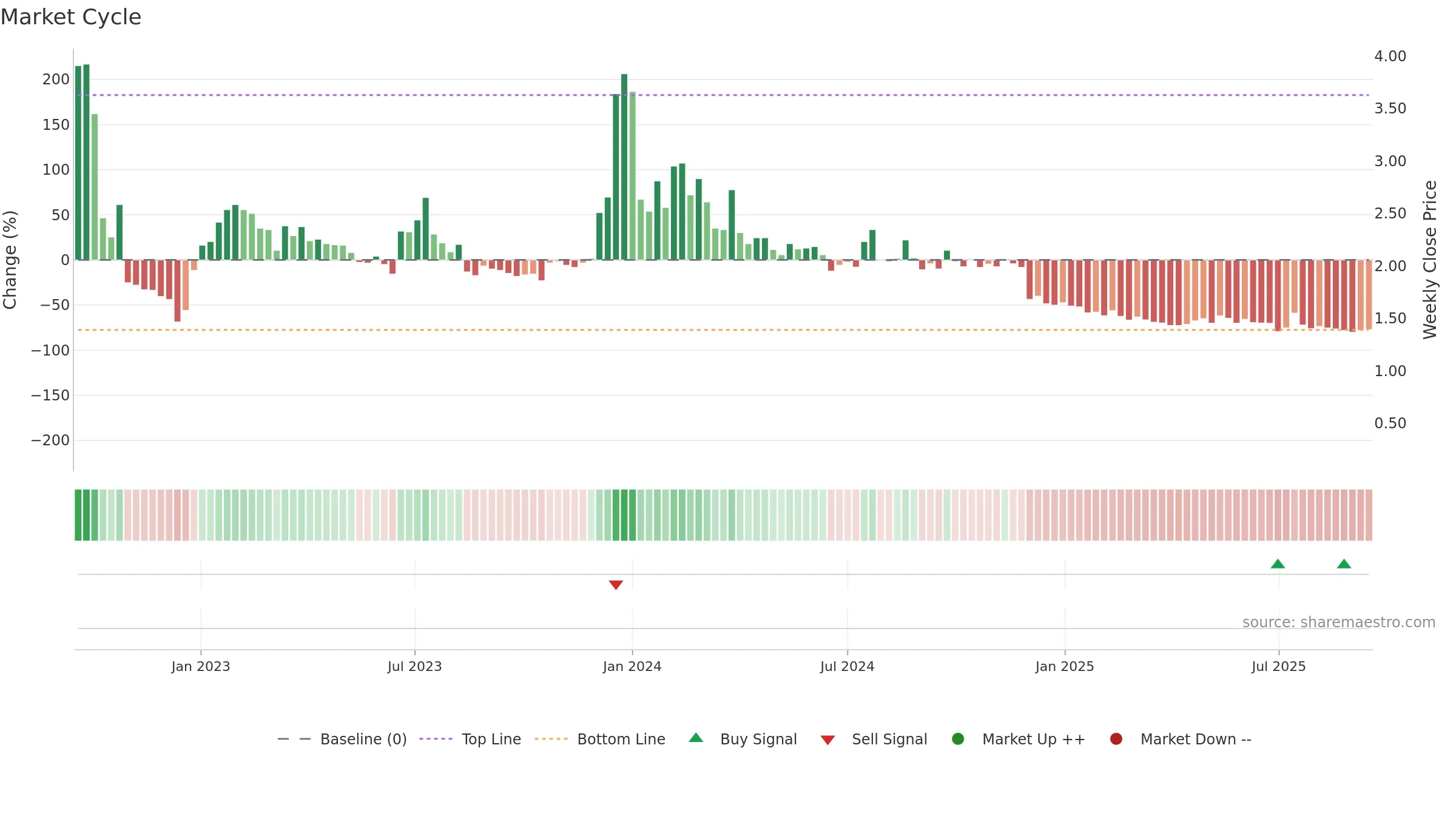 ARBK weekly Market Cycle chart, closing 2025-09-15.