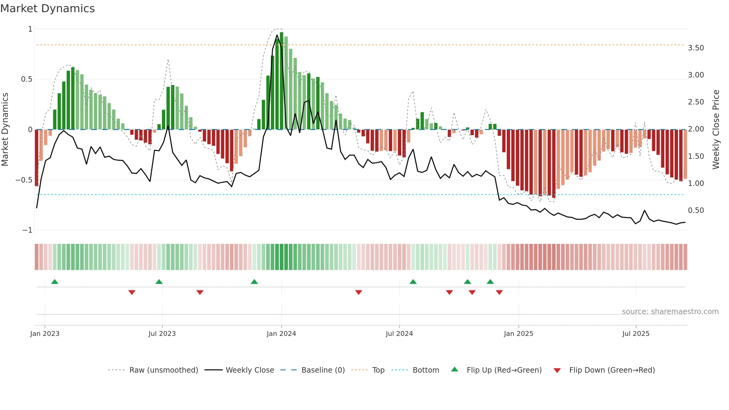 ARBK weekly Market Dynamics chart, closing 2025-09-15.