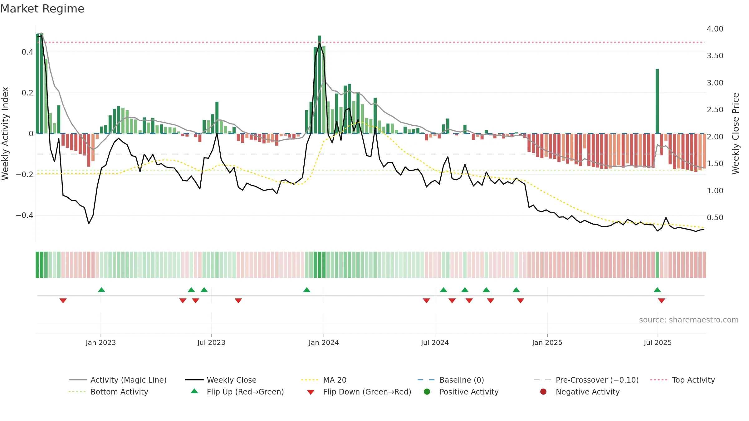 ARBK weekly Market Snapshot chart, closing 2025-09-15.