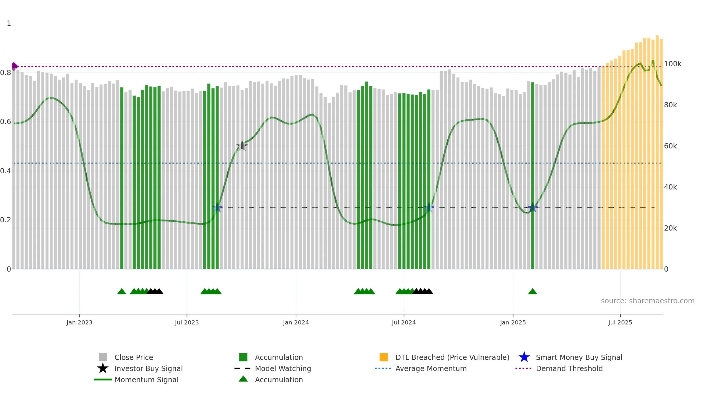 8953 weekly Smart Money chart, closing 2025-09-08.