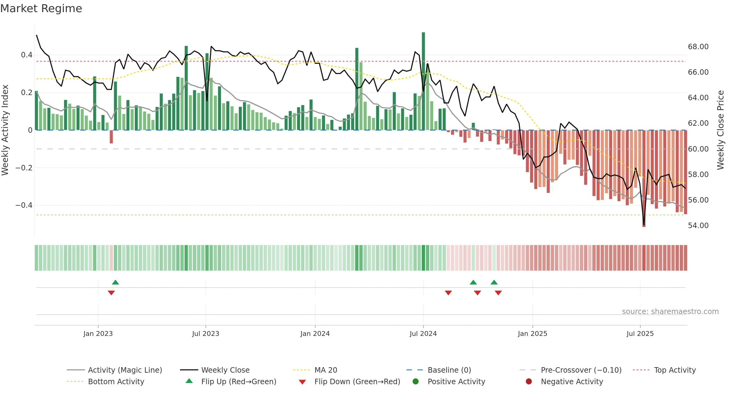 2373 weekly Market Snapshot chart, closing 2025-09-15.