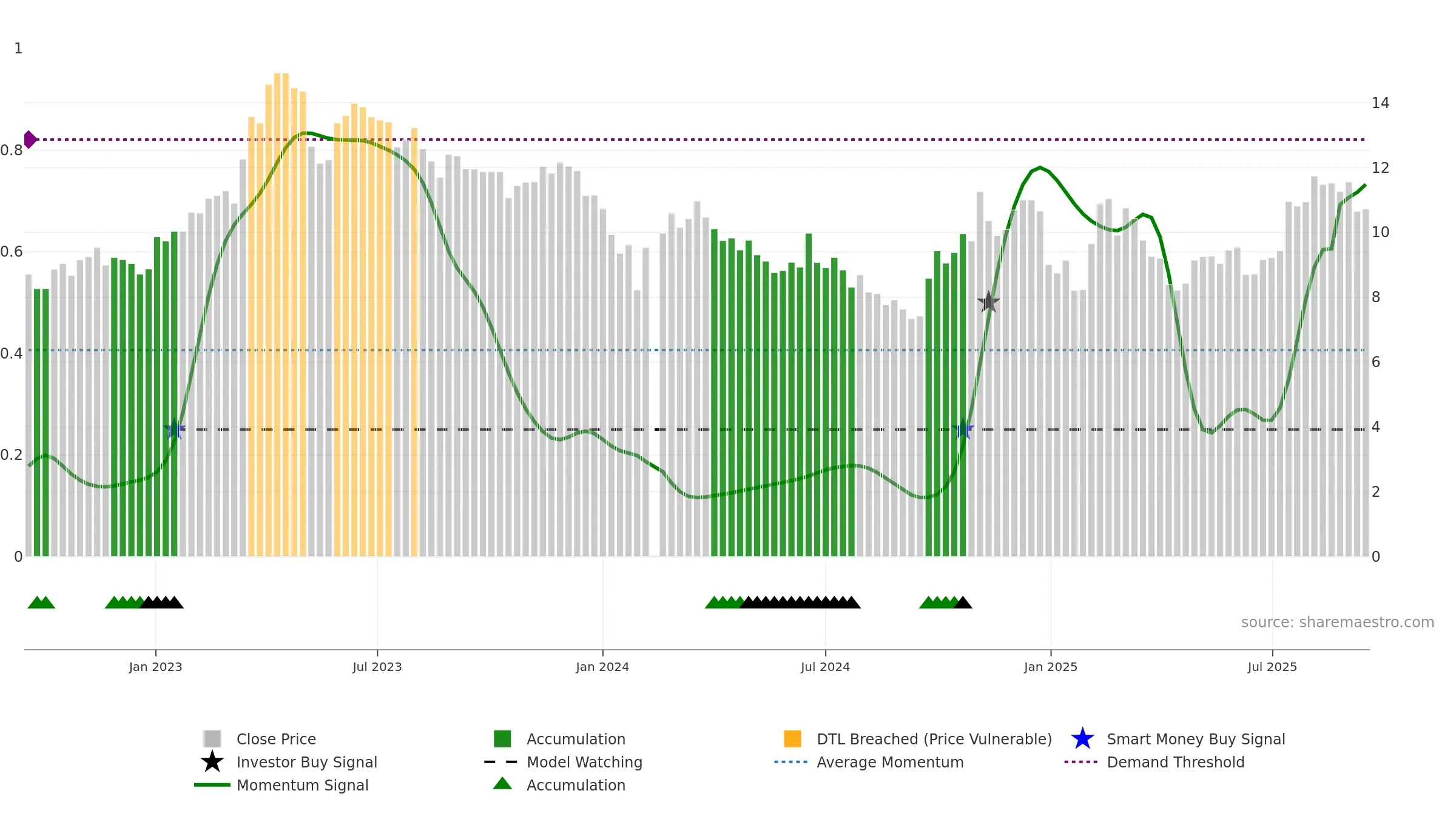 002373 weekly Smart Money chart, closing 2025-09-15.