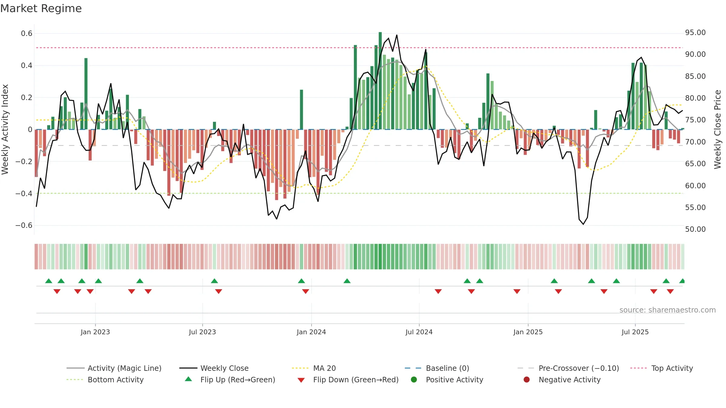 KALU weekly Market Snapshot chart, closing 2025-09-19.