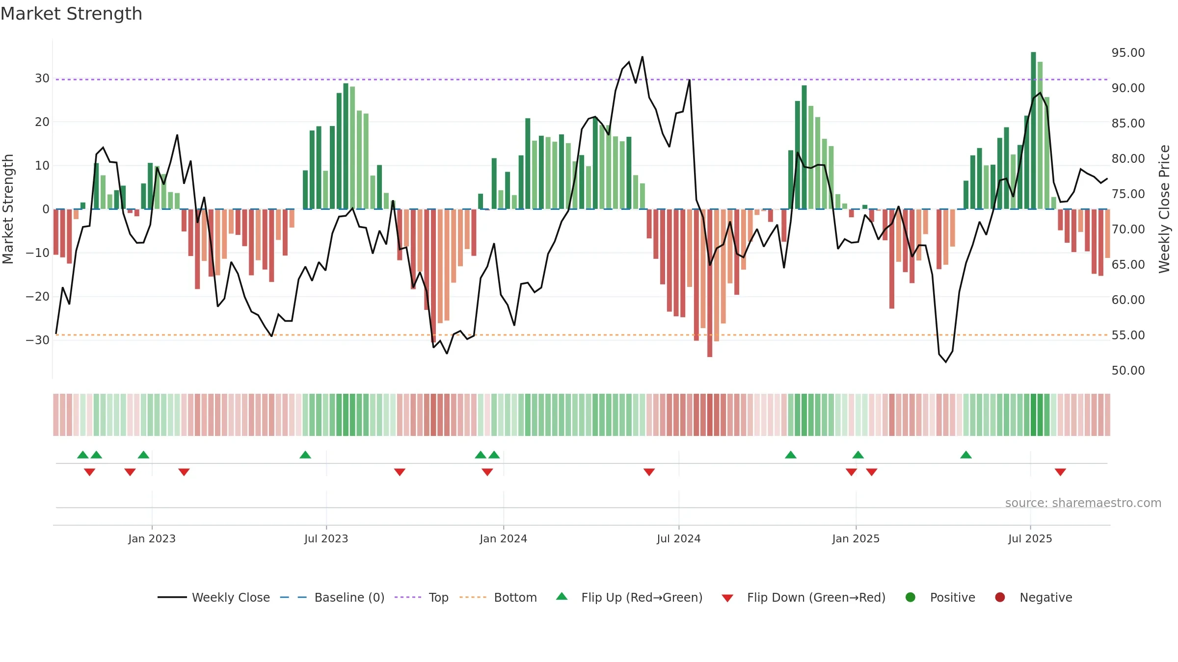 KALU weekly Market Strength chart, closing 2025-09-19.