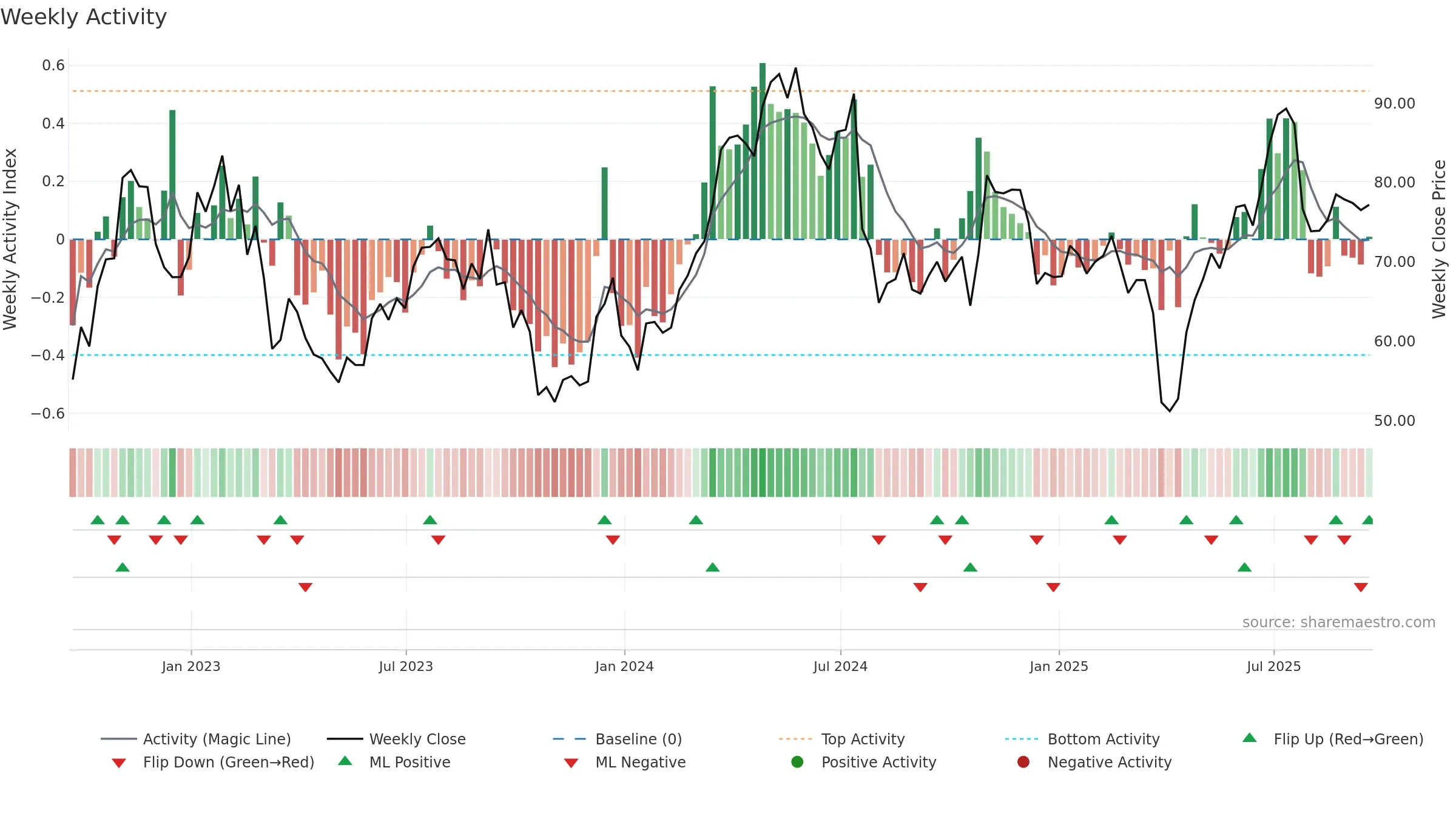 KALU weekly Activity chart, closing 2025-09-19.