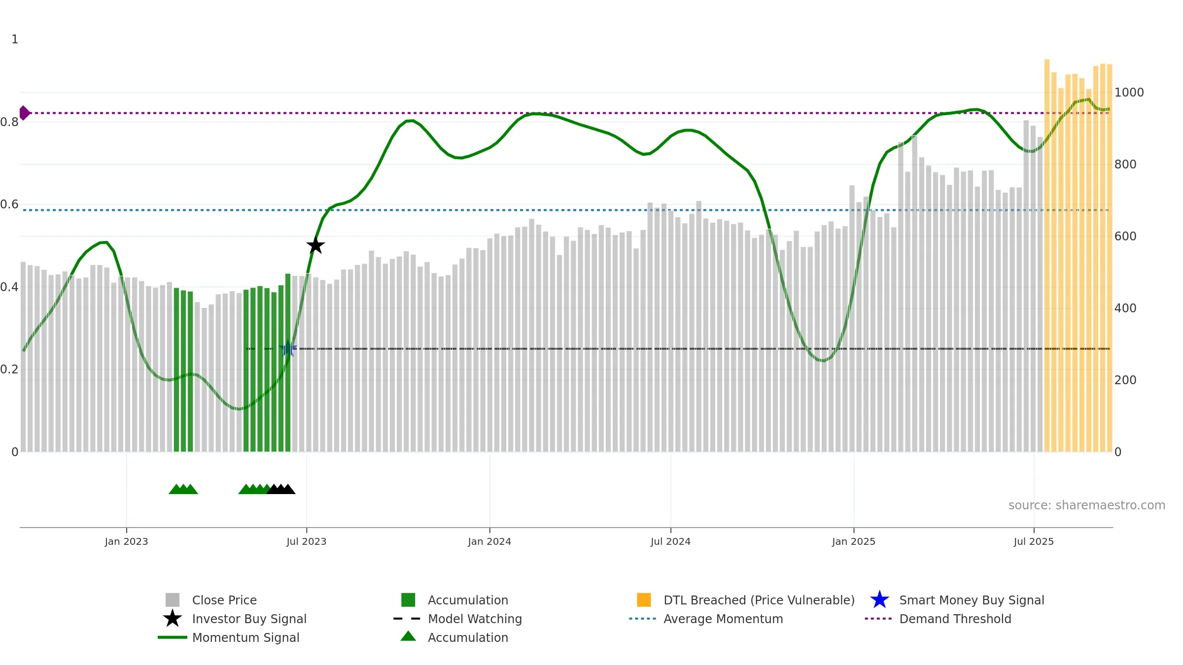 DECCANCE weekly Smart Money chart, closing 2025-09-15.