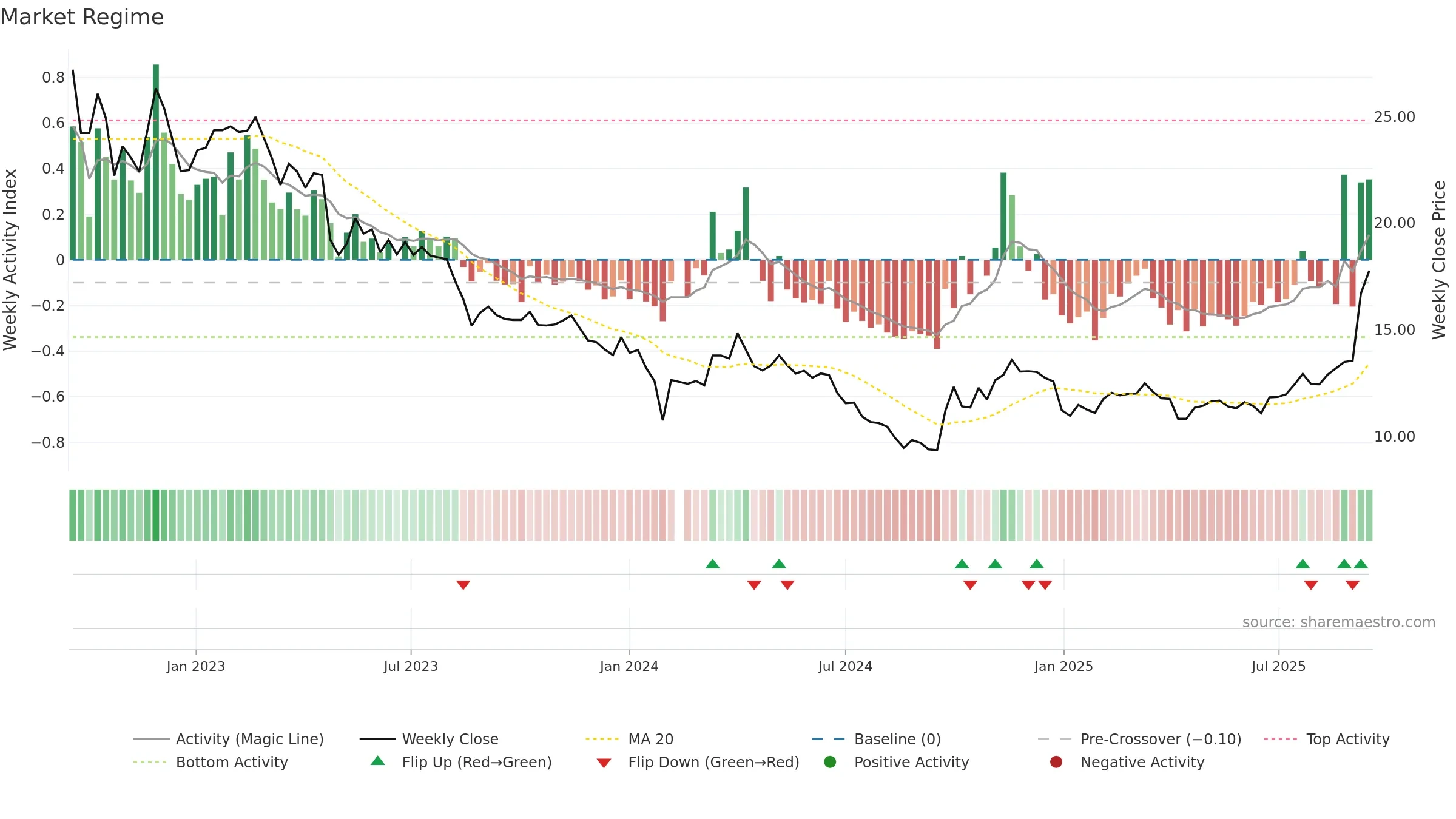 002407 weekly Market Snapshot chart, closing 2025-09-15.