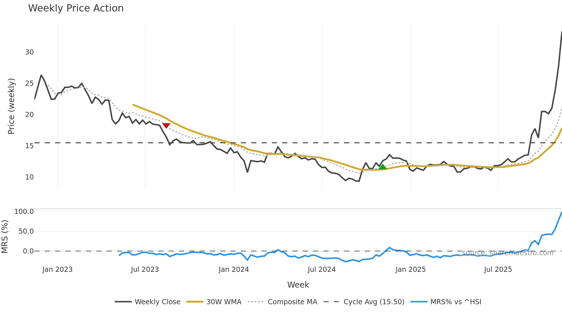 002407 weekly Price Action chart, closing 2025-11-10
