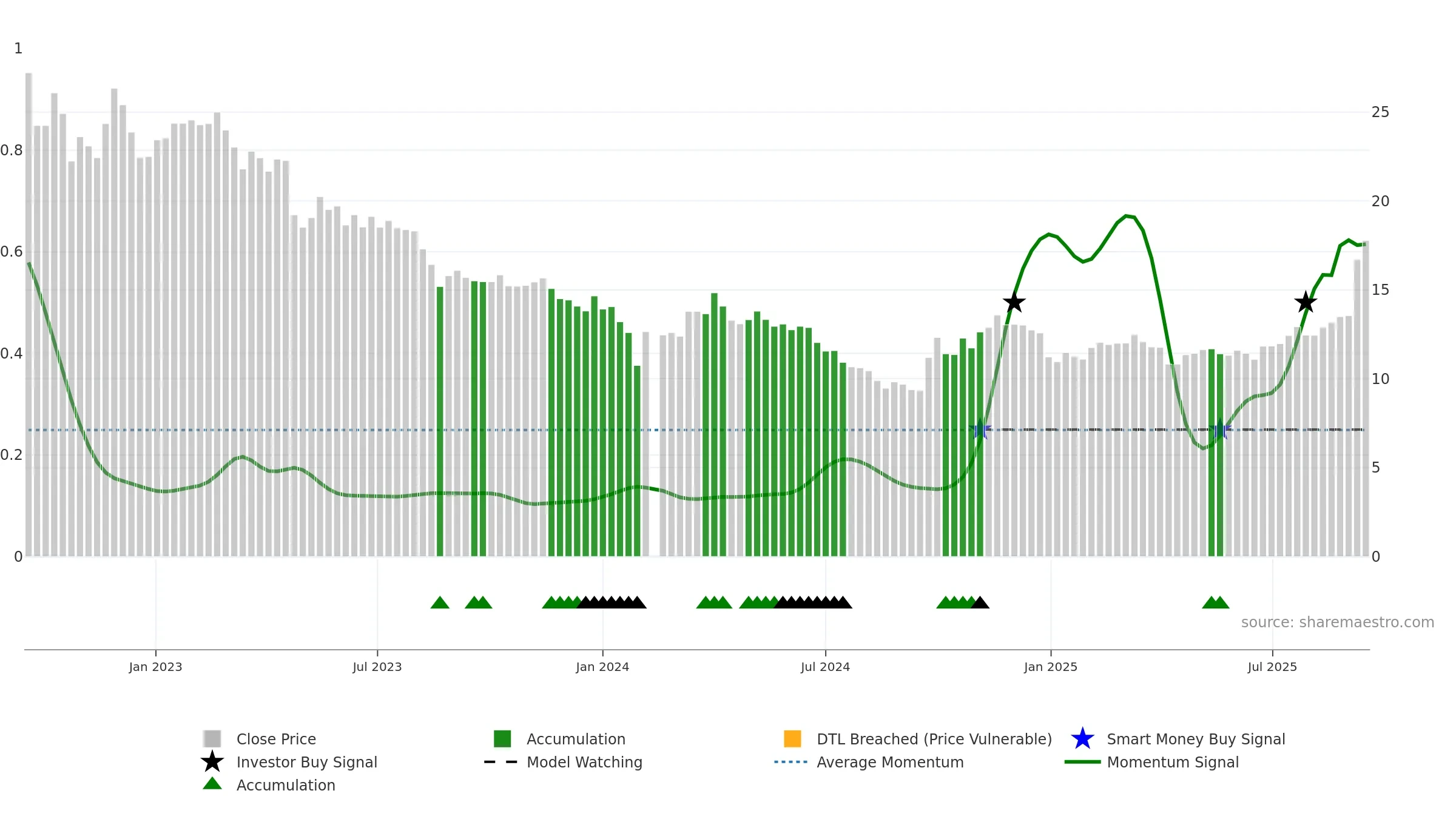 002407 weekly Smart Money chart, closing 2025-09-15.