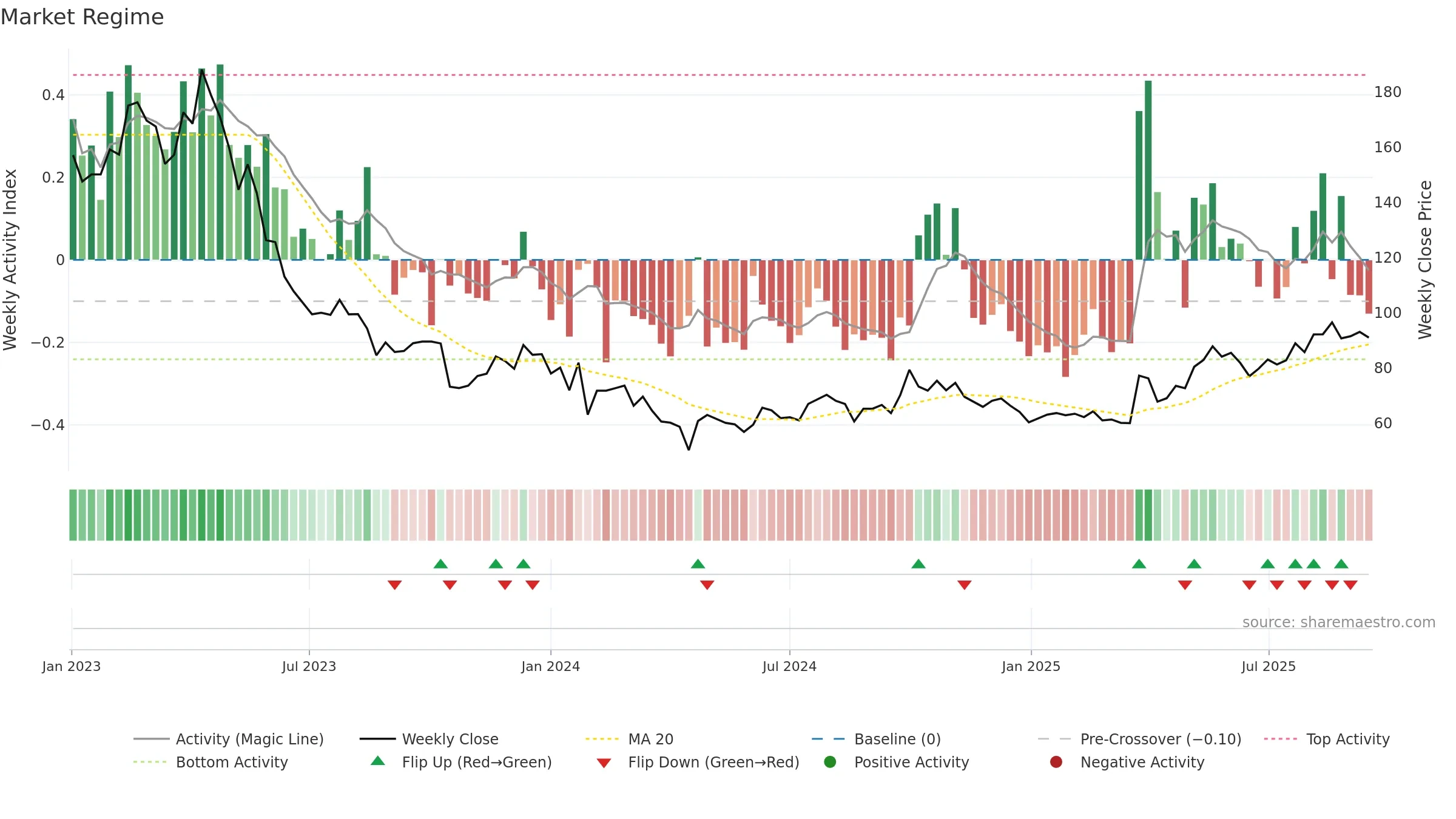301367 weekly Market Snapshot chart, closing 2025-09-15.