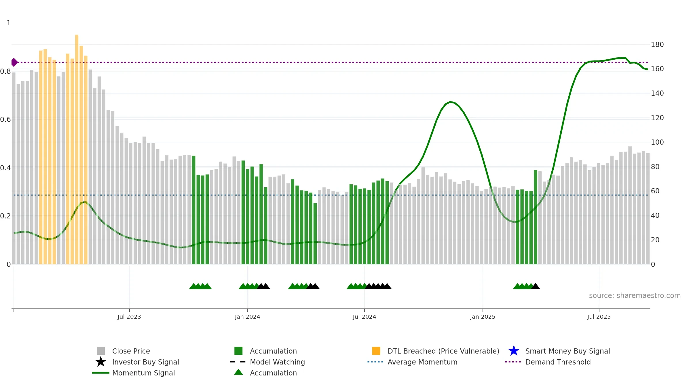 301367 weekly Smart Money chart, closing 2025-09-15.