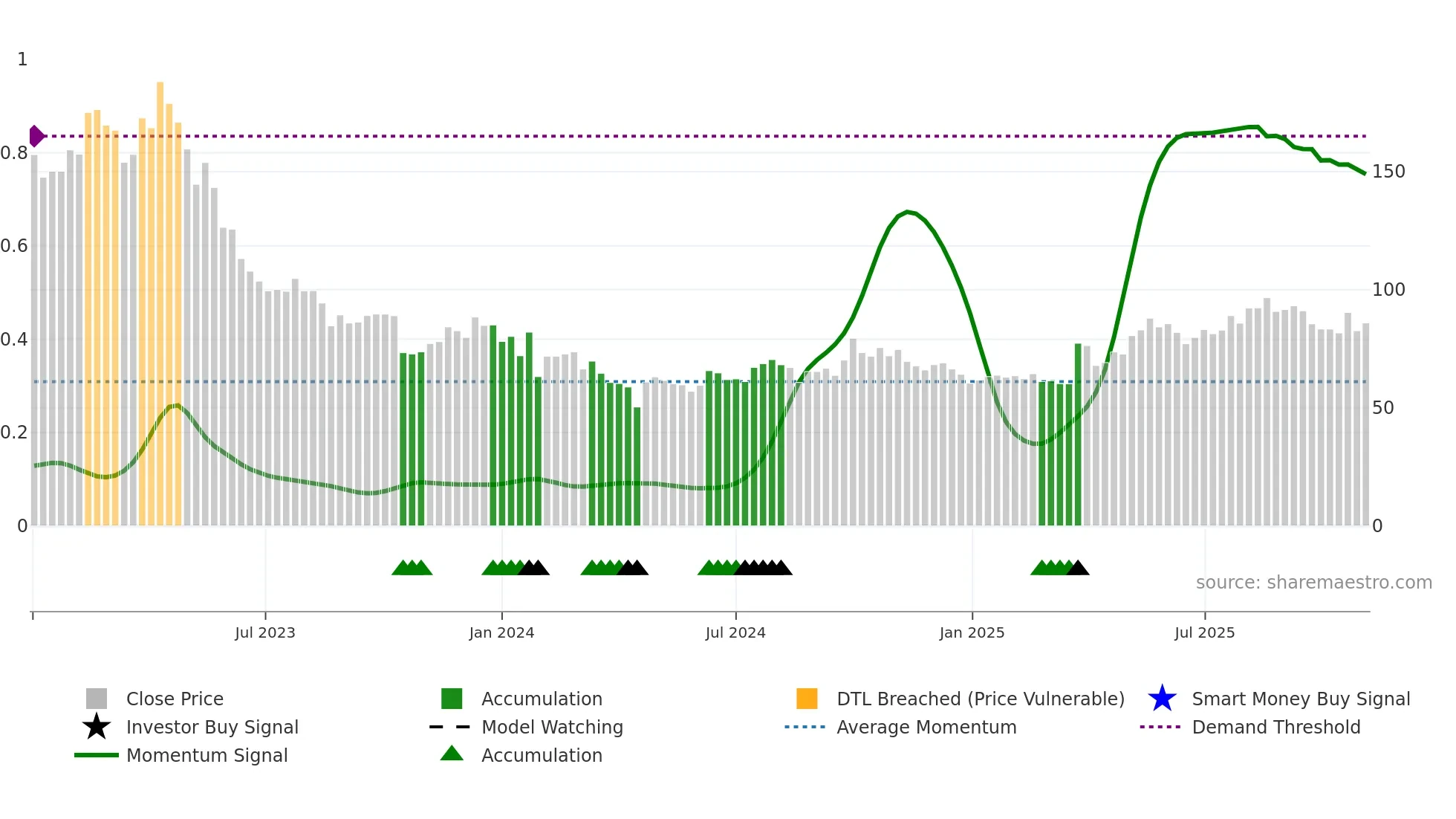 301367 weekly Smart Money chart