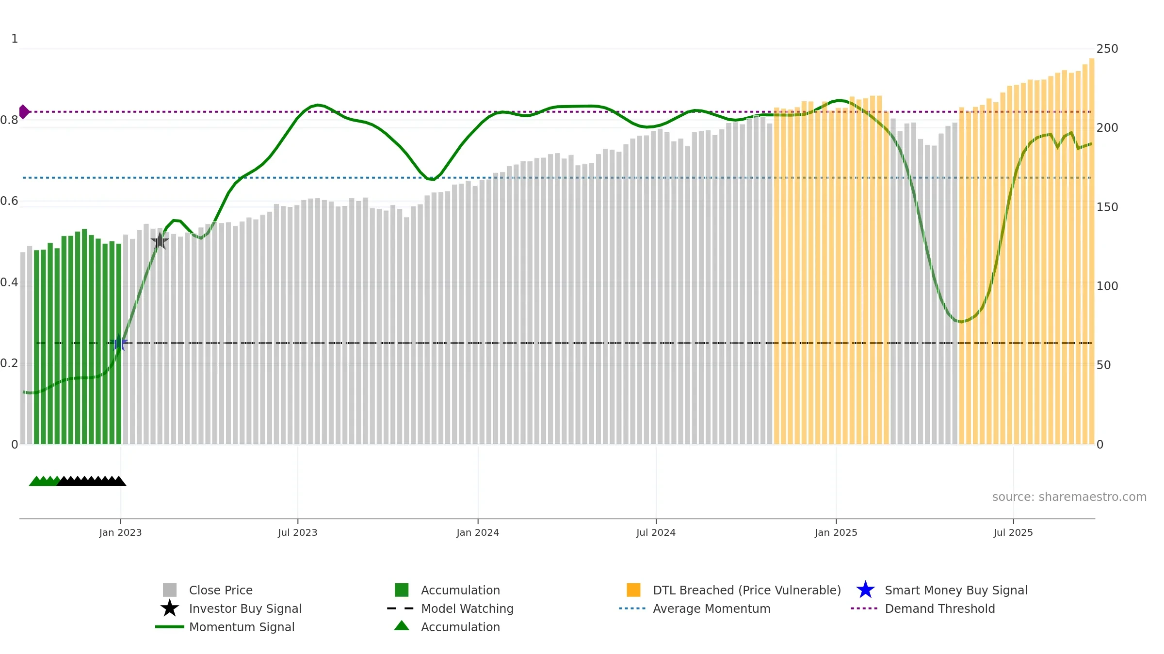MGC weekly Smart Money chart, closing 2025-09-19.