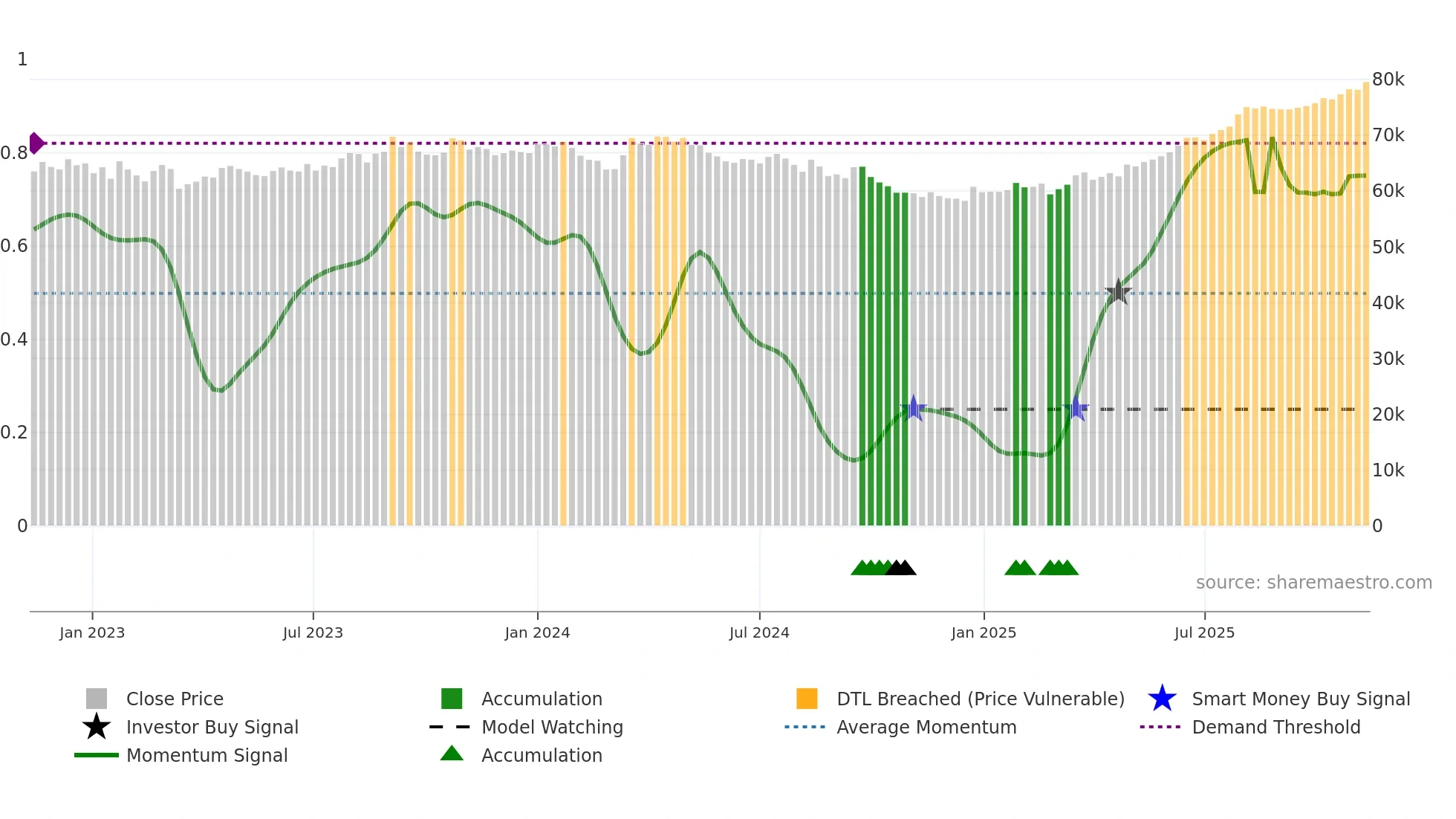 8961 weekly Smart Money chart