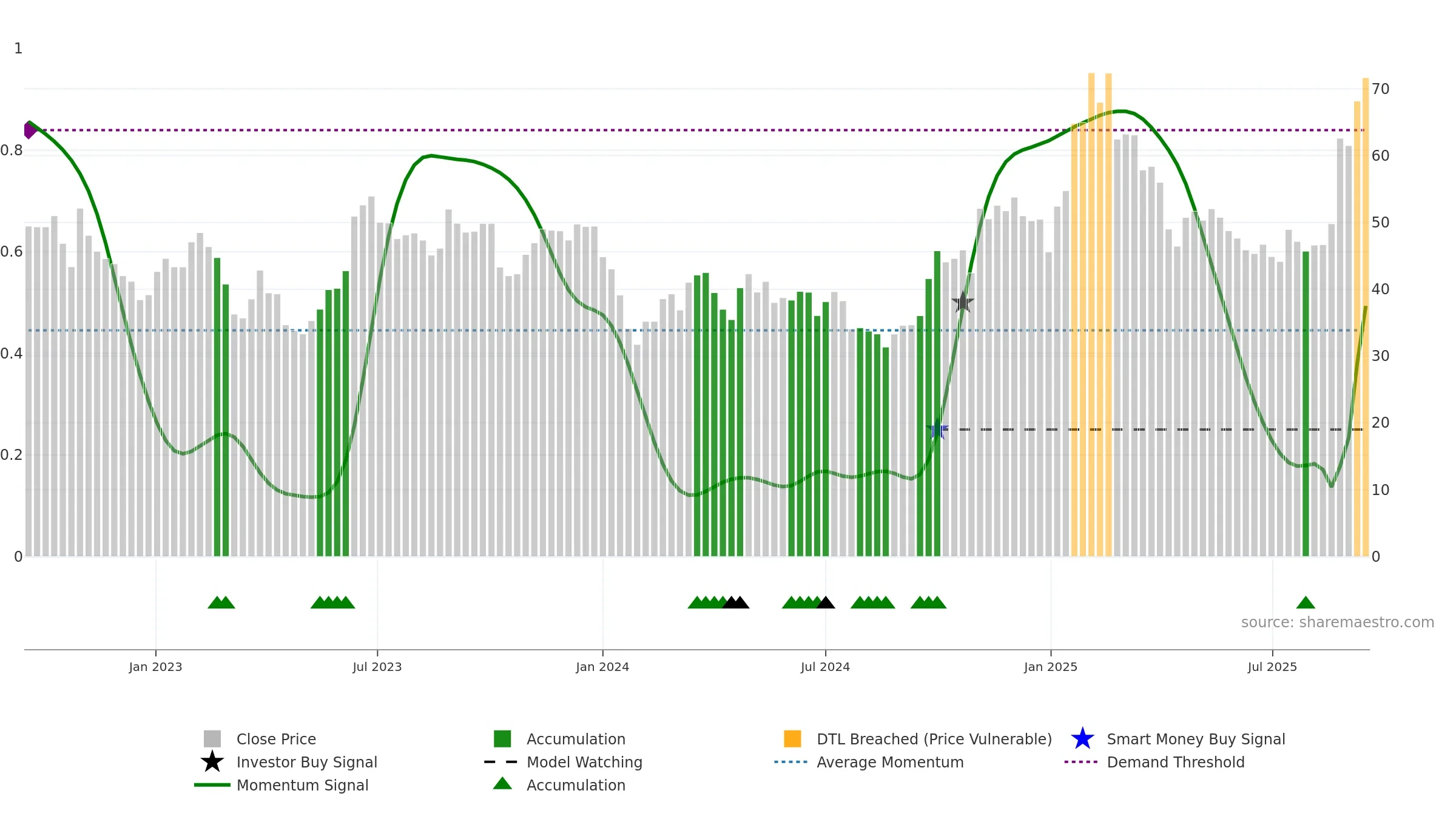 601689 weekly Smart Money chart, closing 2025-09-15.
