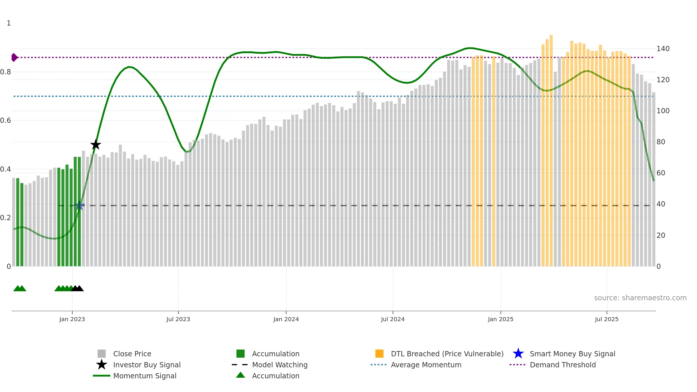 TW weekly Smart Money chart, closing 2025-09-19.