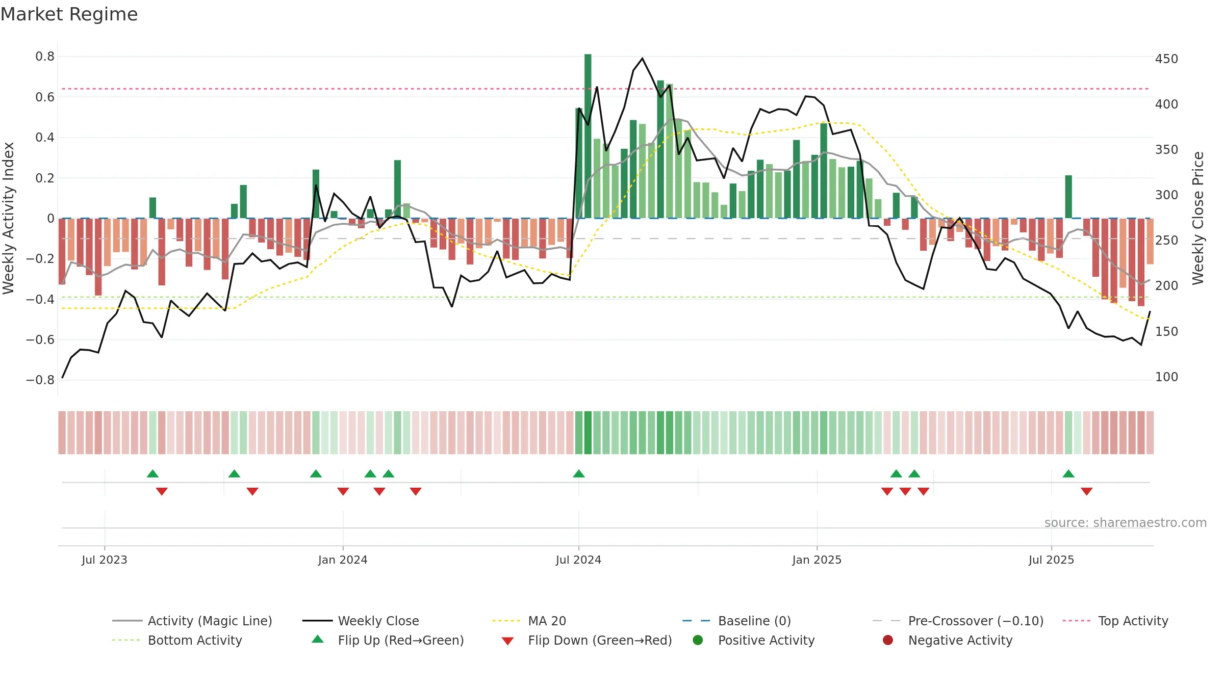NIRMAN weekly Market Snapshot chart, closing 2025-09-15.