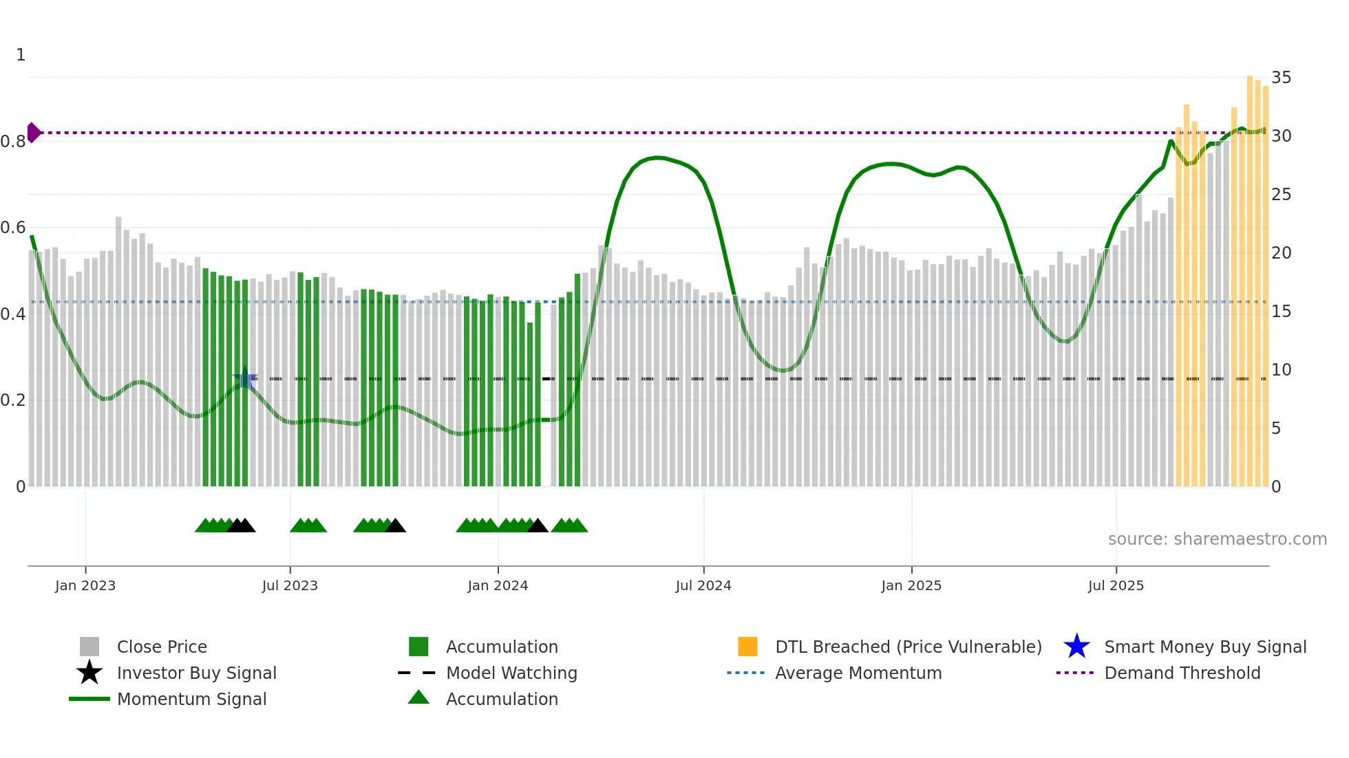 600549 weekly Smart Money chart