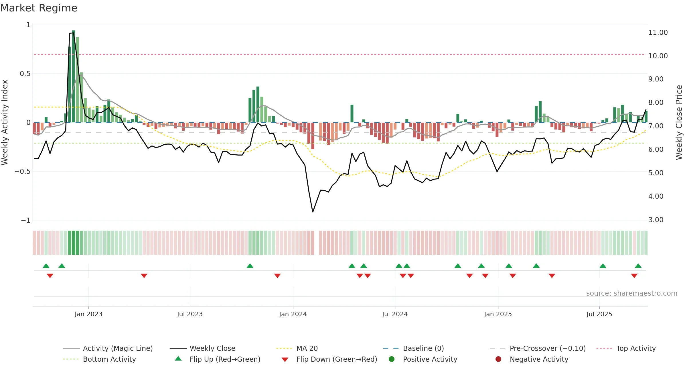 002420 weekly Market Snapshot chart, closing 2025-09-22.