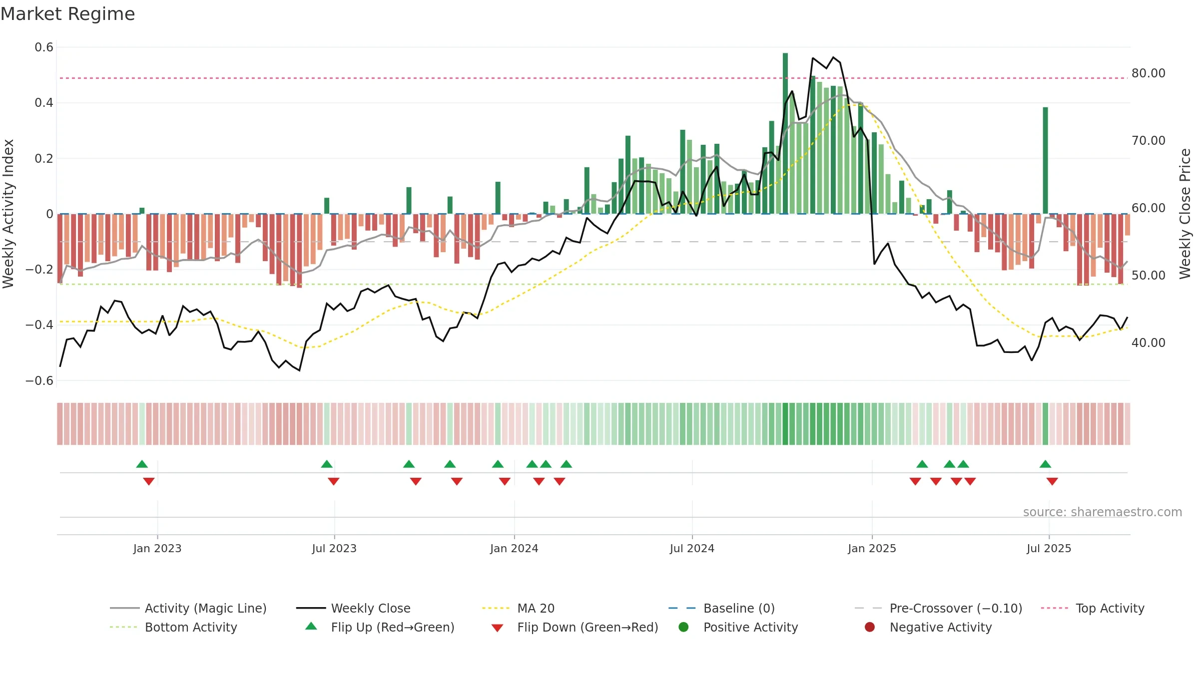 APOG weekly Market Snapshot chart, closing 2025-09-19.