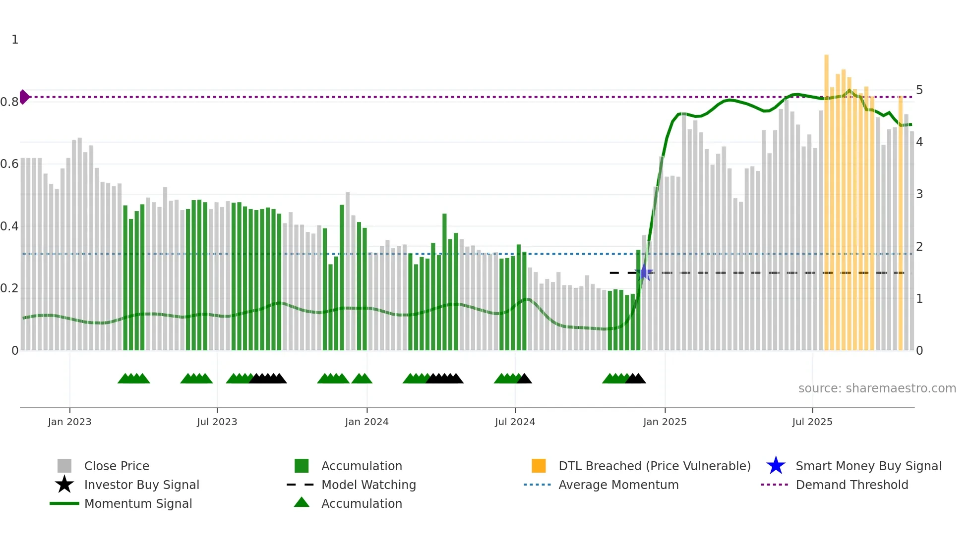 ATHE weekly Smart Money chart