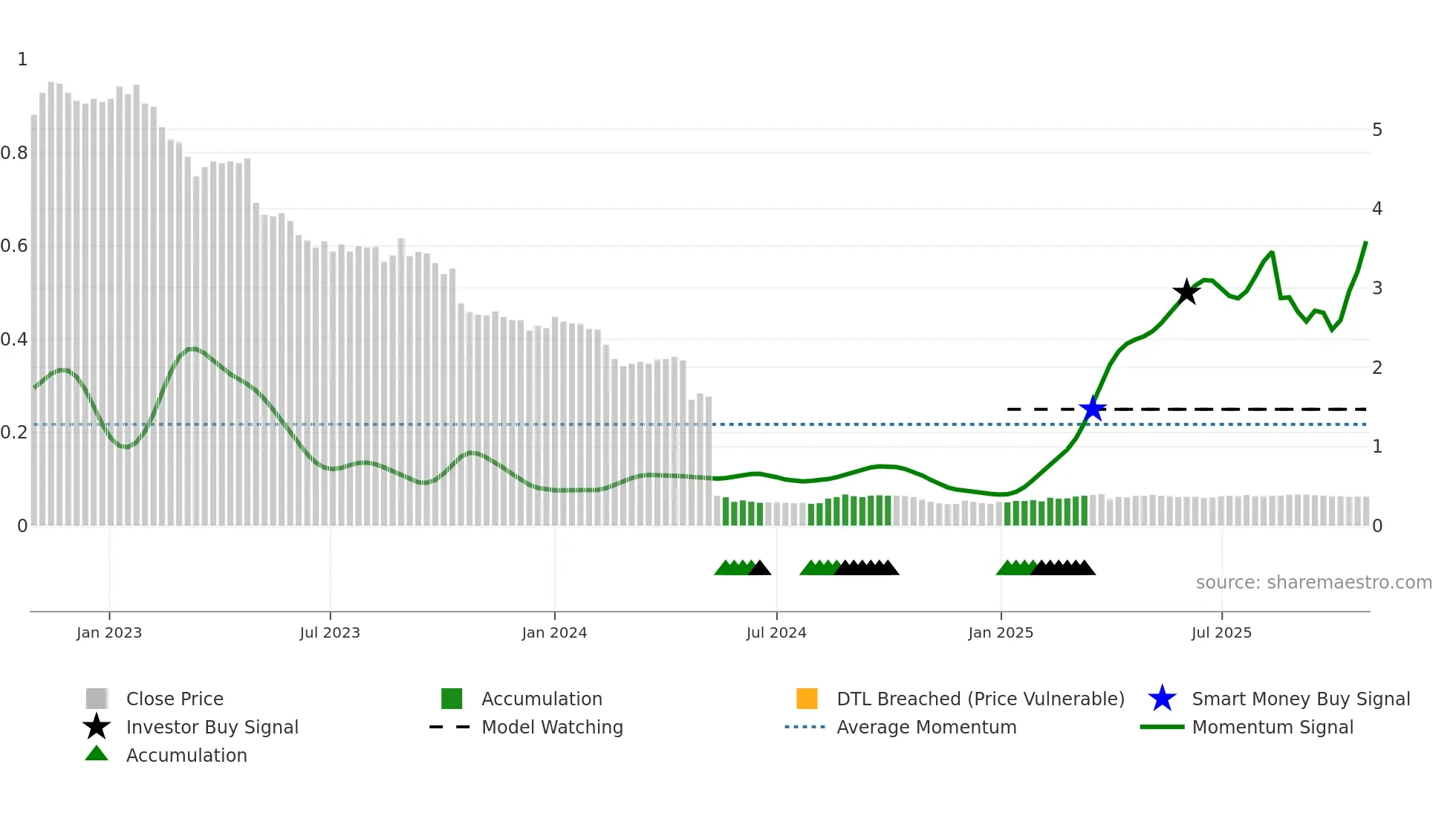 EXL1V weekly Smart Money chart