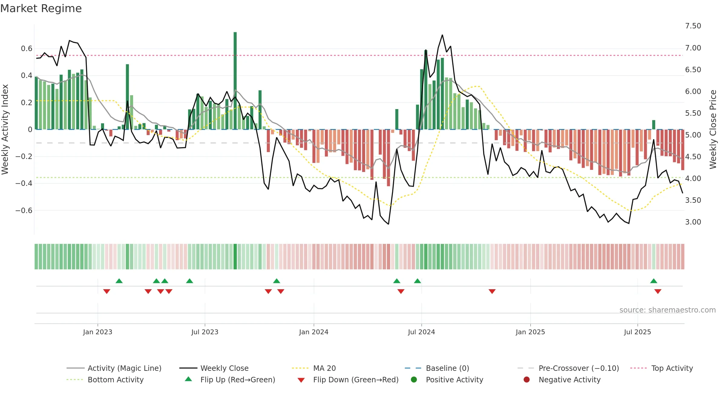 IMPC weekly Market Snapshot chart, closing 2025-09-15.