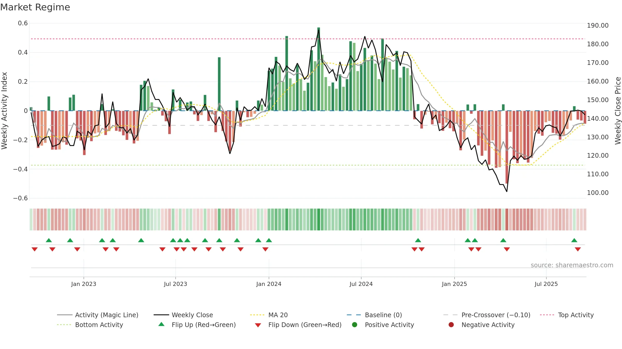 EXS weekly Market Snapshot chart, closing 2025-09-15.