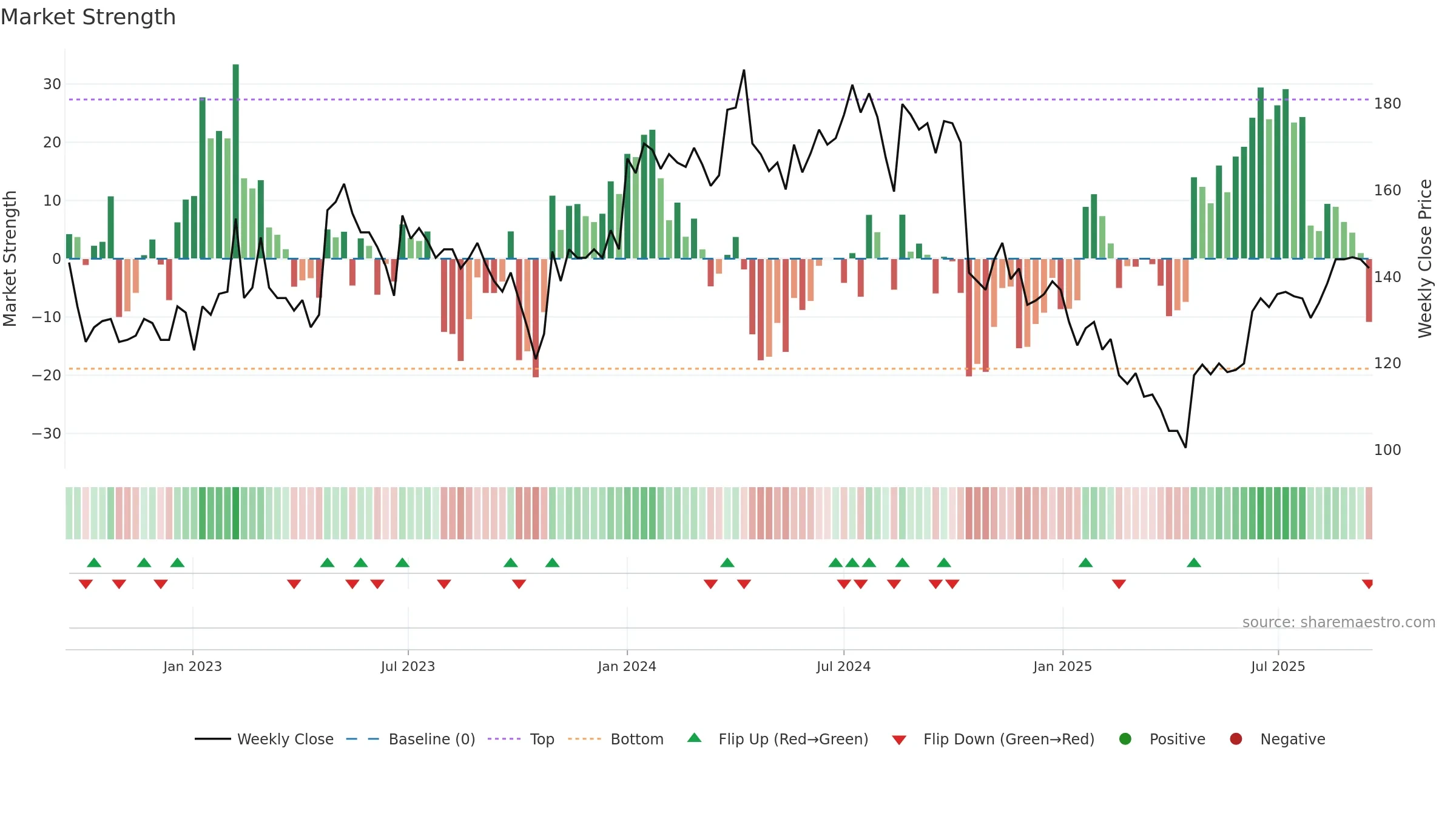 EXS weekly Market Strength chart, closing 2025-09-15.