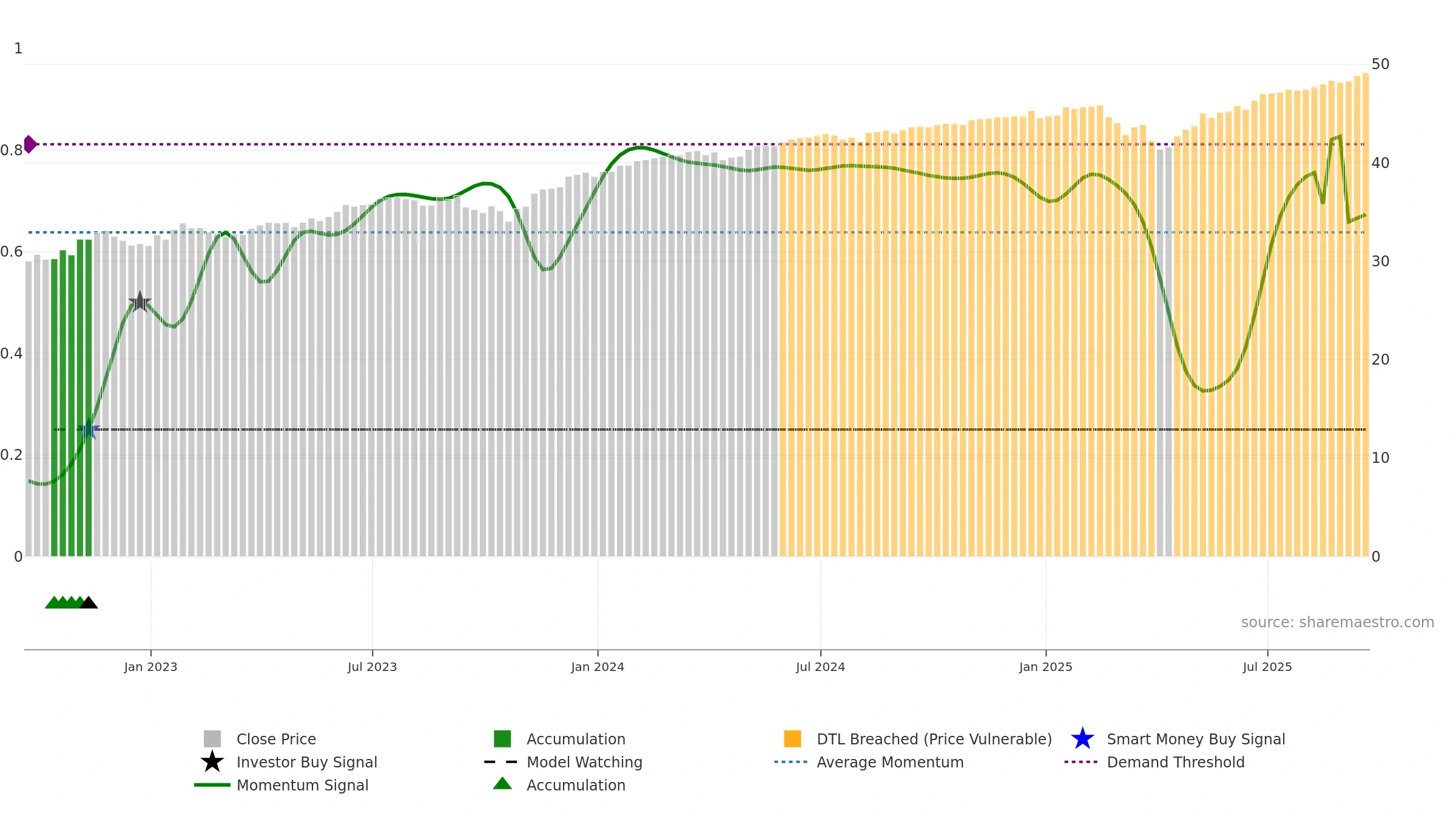 FDEC weekly Smart Money chart, closing 2025-09-19.