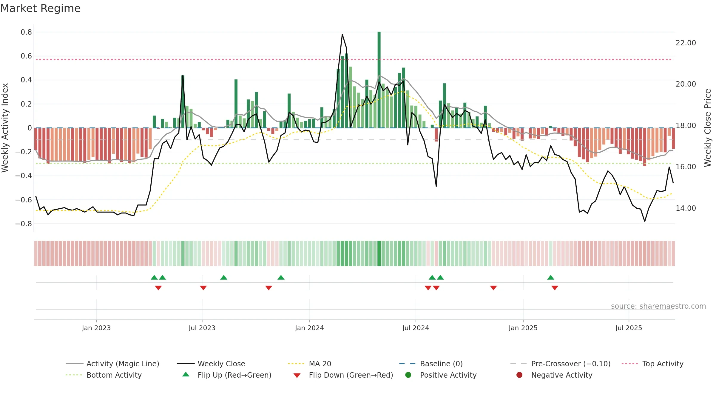 1445 weekly Market Snapshot chart, closing 2025-09-15.