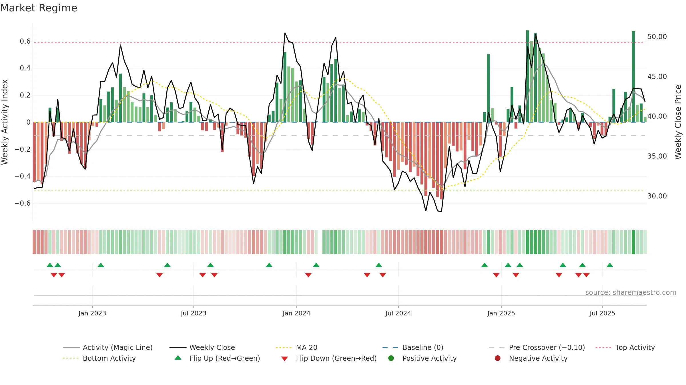 300354 weekly Market Snapshot chart, closing 2025-09-15.