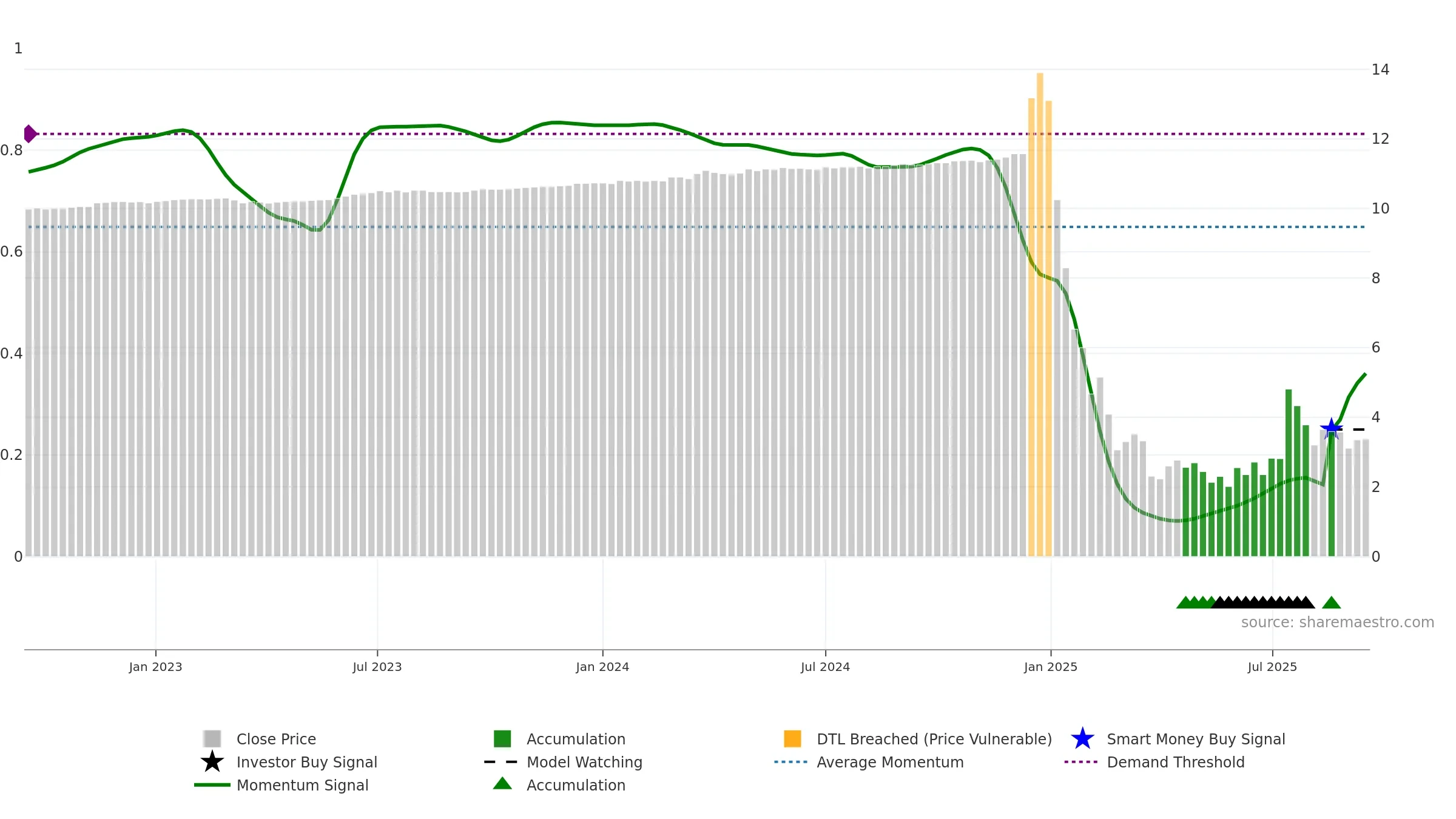 BZAI weekly Smart Money chart, closing 2025-09-15.