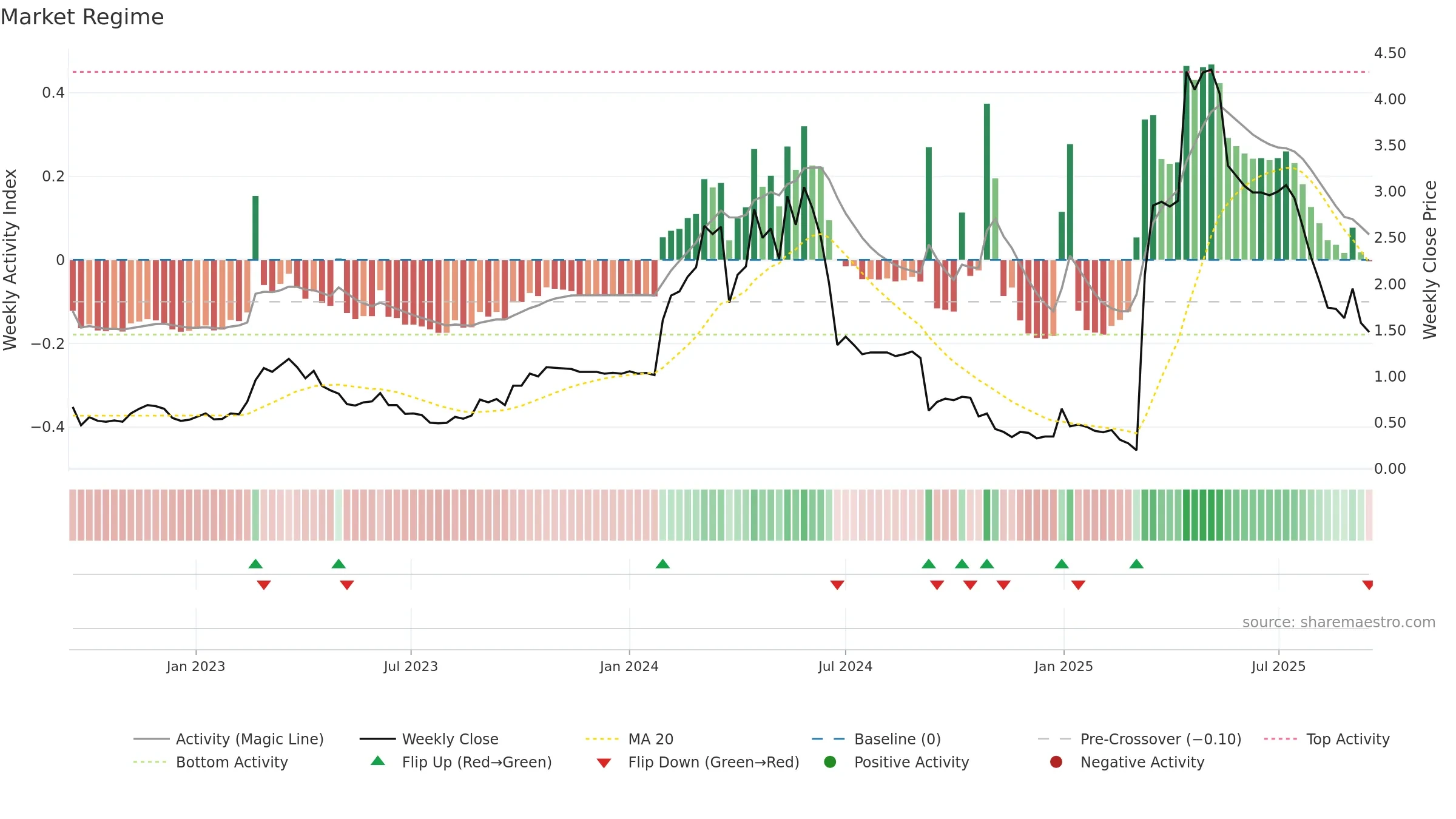 KUKE weekly Market Snapshot chart, closing 2025-09-15.