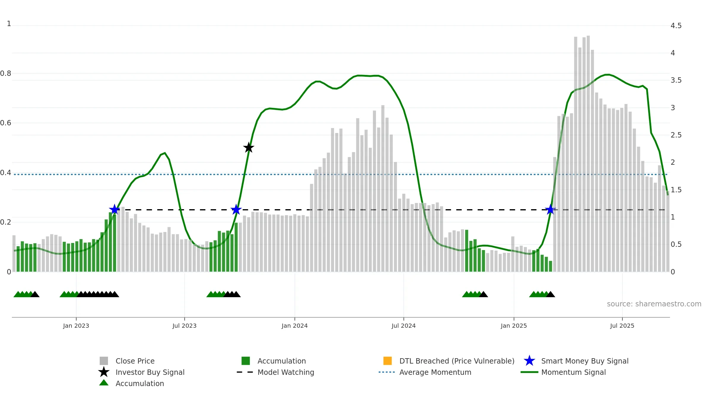 KUKE weekly Smart Money chart, closing 2025-09-15.