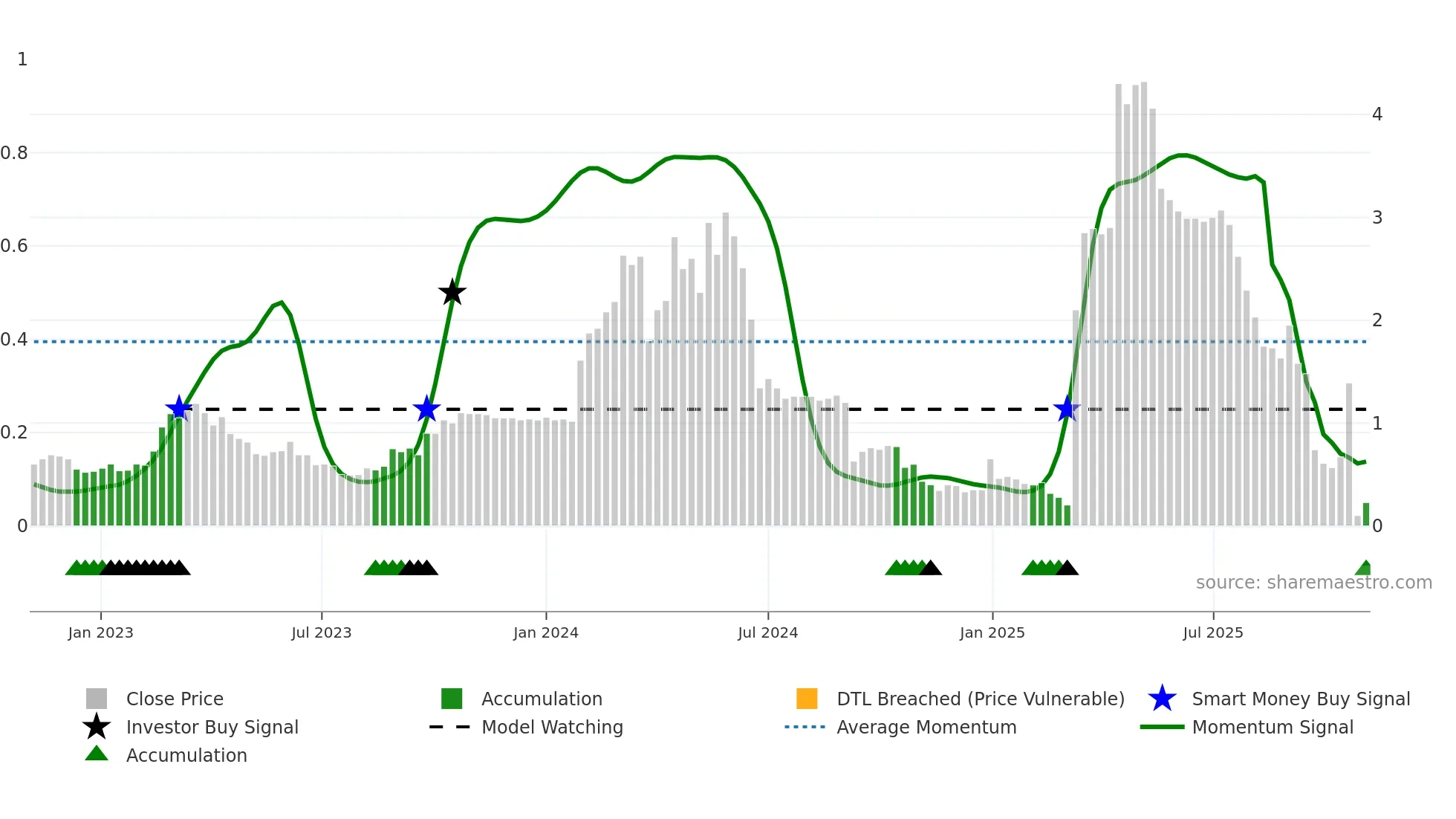 KUKE weekly Smart Money chart