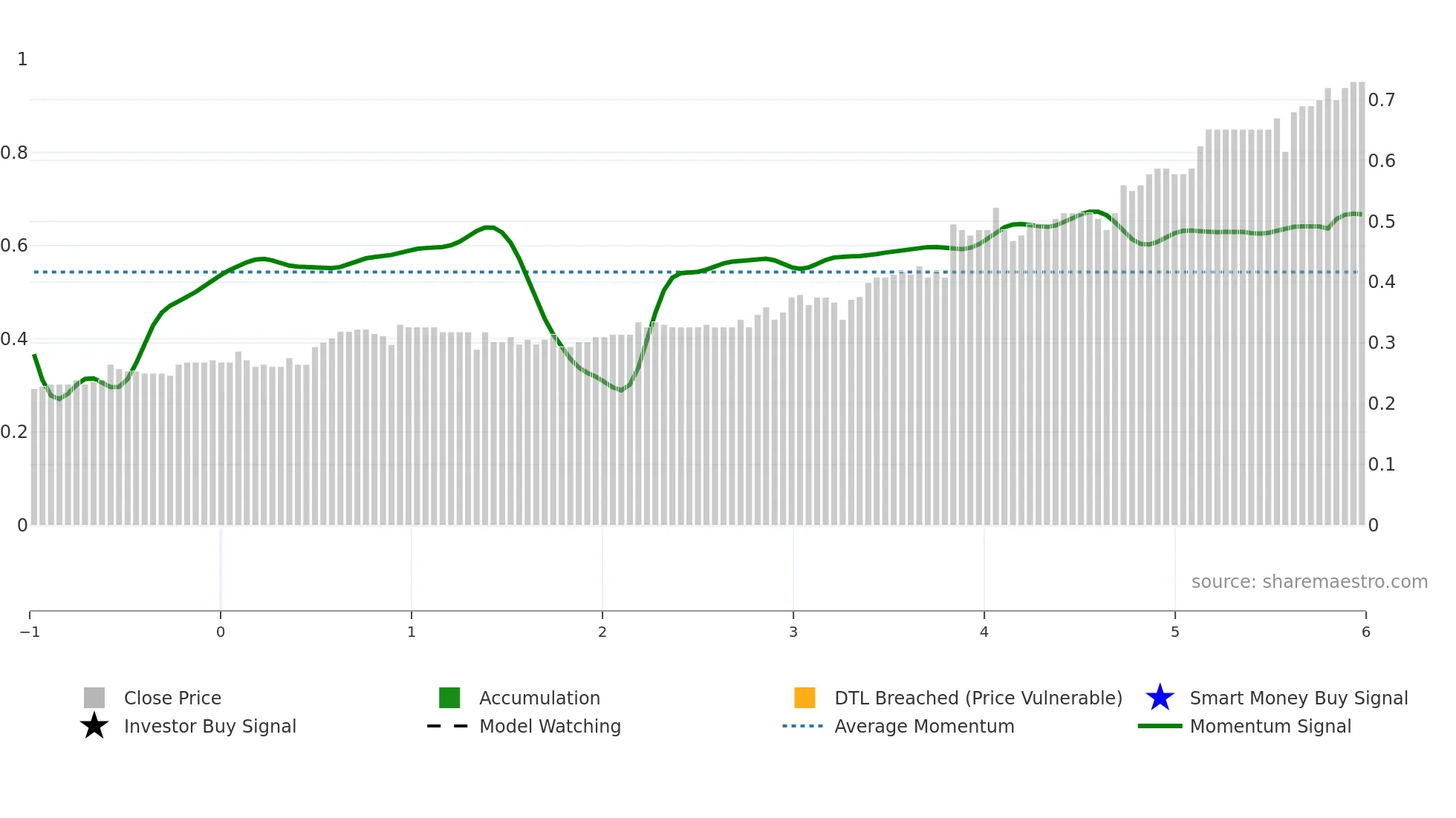 1627 weekly Smart Money chart