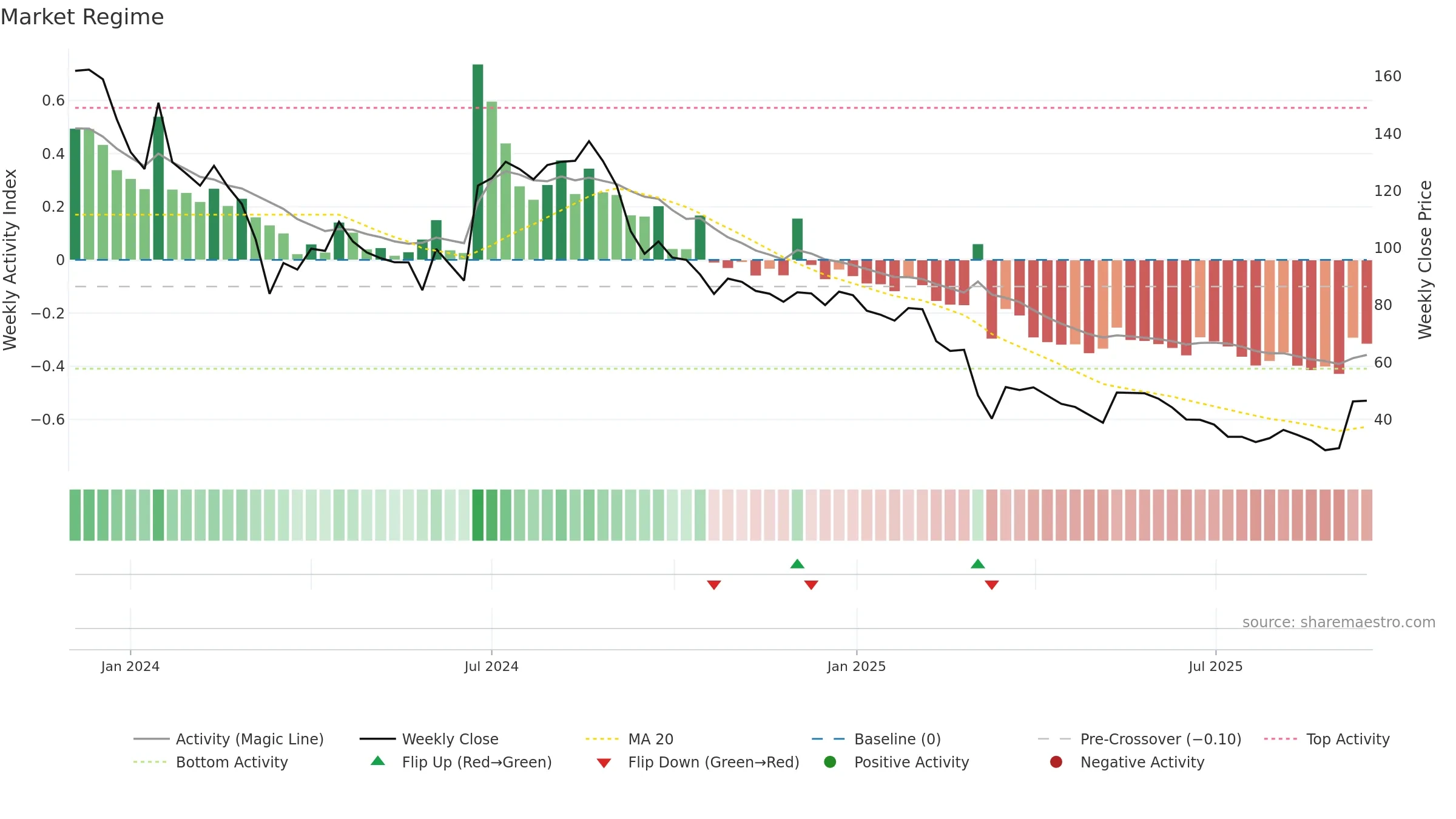 NEWJAISA weekly Market Snapshot chart, closing 2025-09-15.