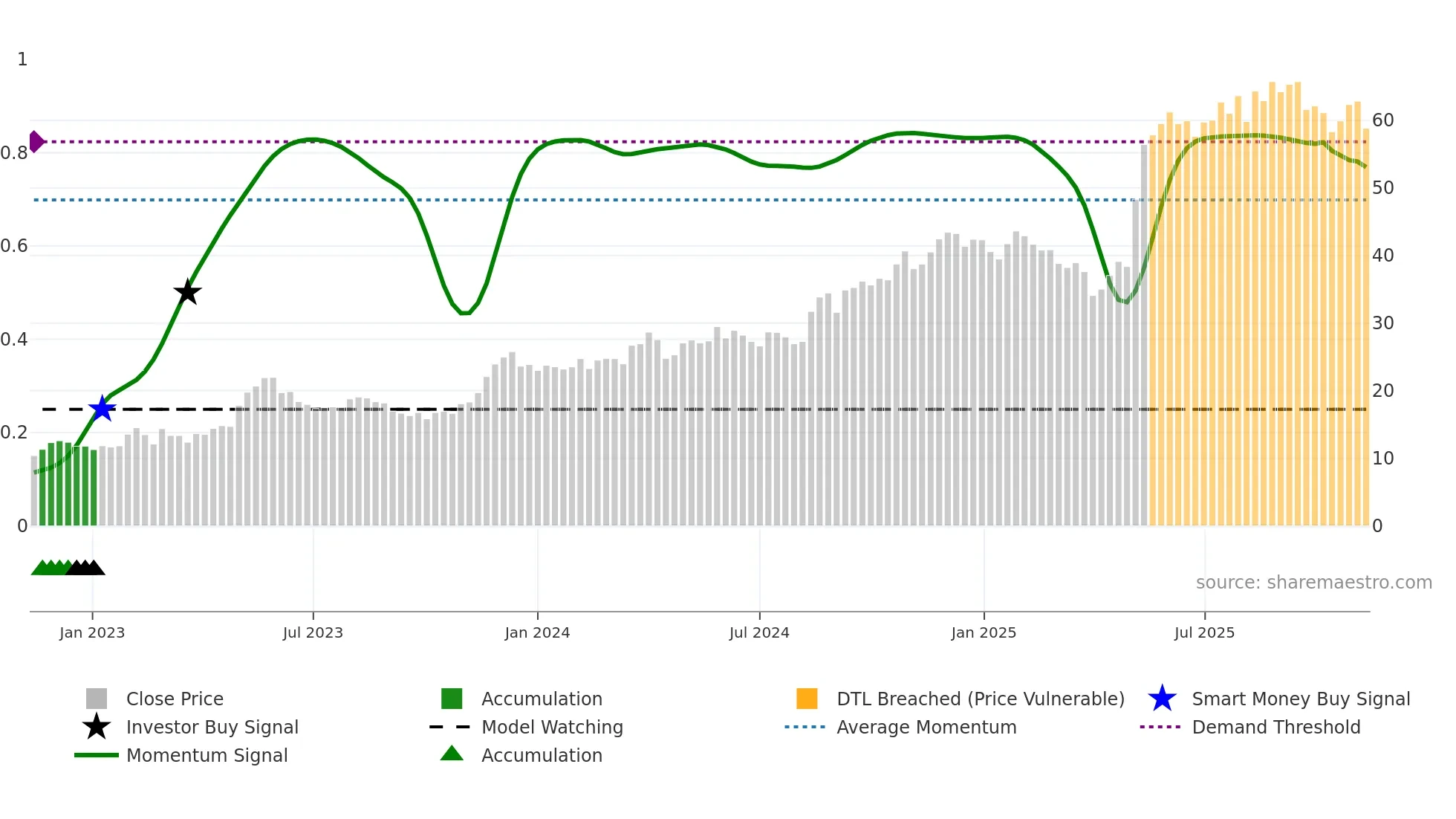 PEXIP weekly Smart Money chart