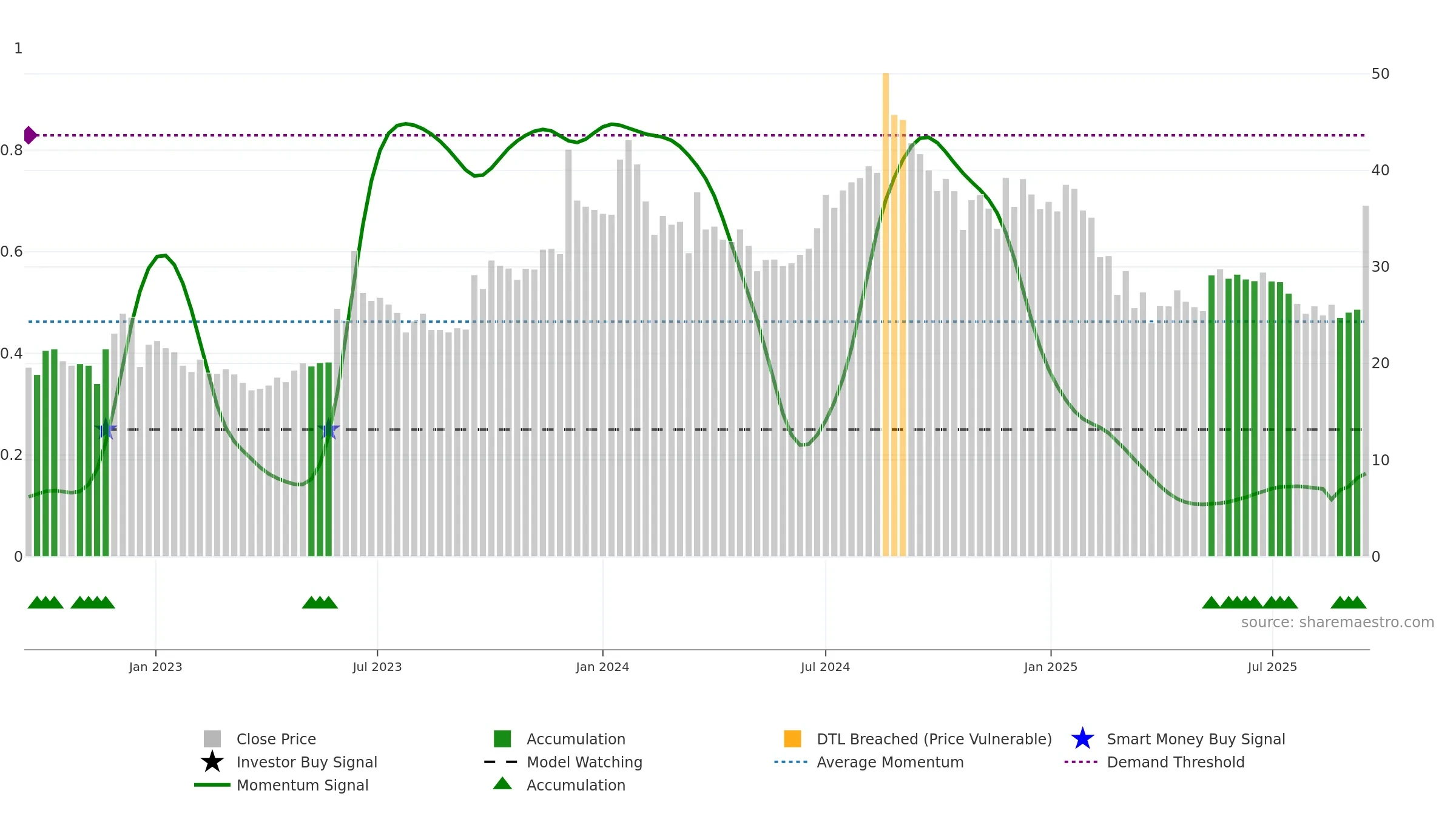 NAGREEKEXP weekly Smart Money chart, closing 2025-09-15.