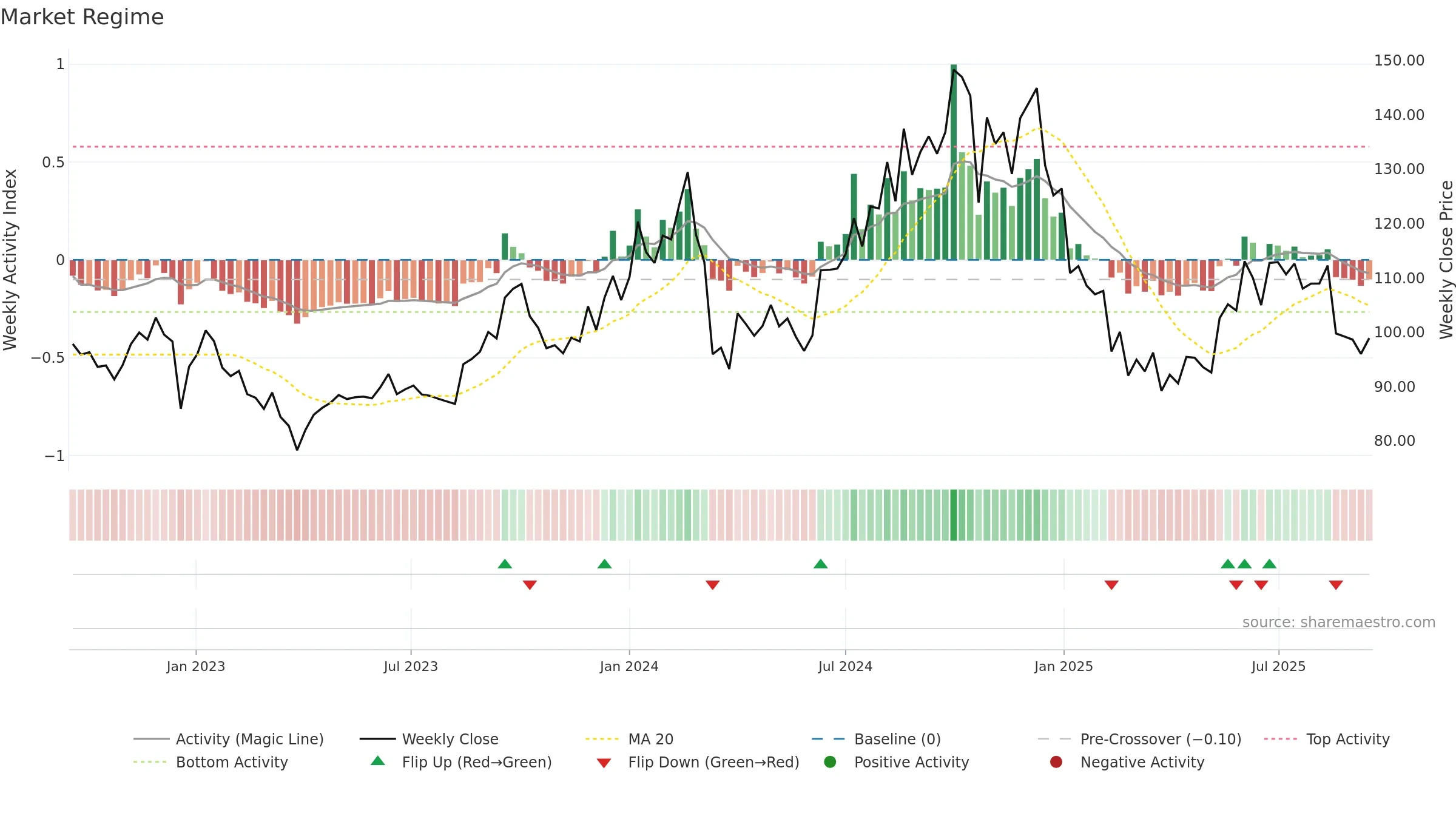 JAYSREETEA weekly Market Snapshot chart, closing 2025-09-15.