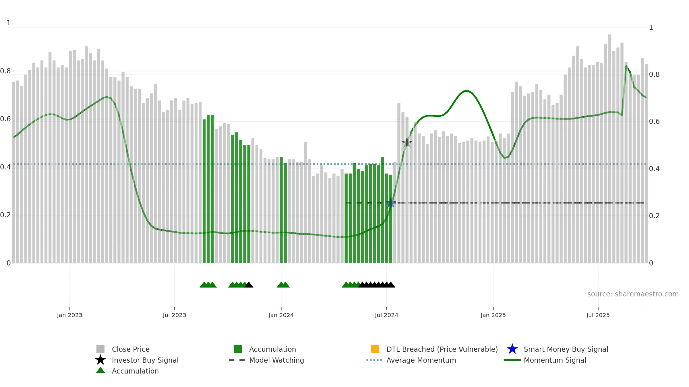 IKE weekly Smart Money chart, closing 2025-09-22.